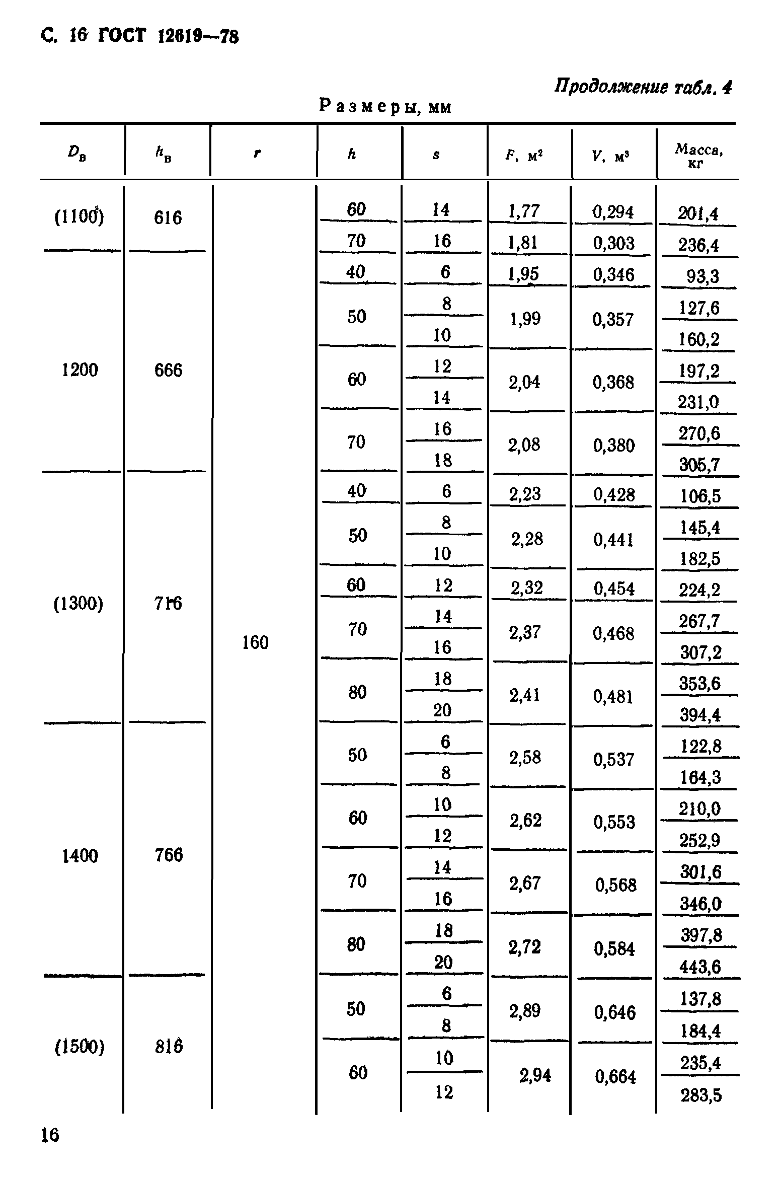 ГОСТ 12619-78