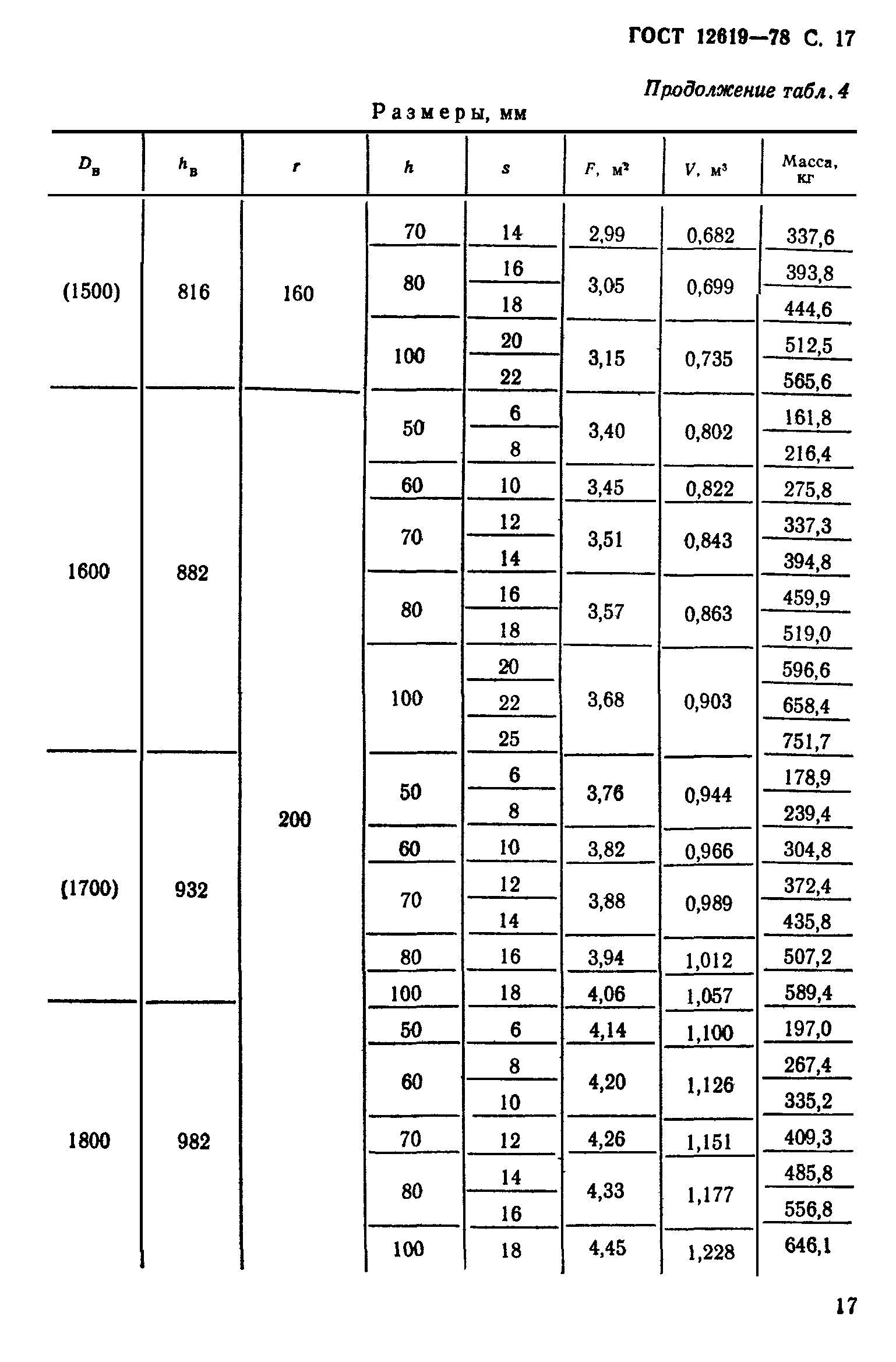 ГОСТ 12619-78