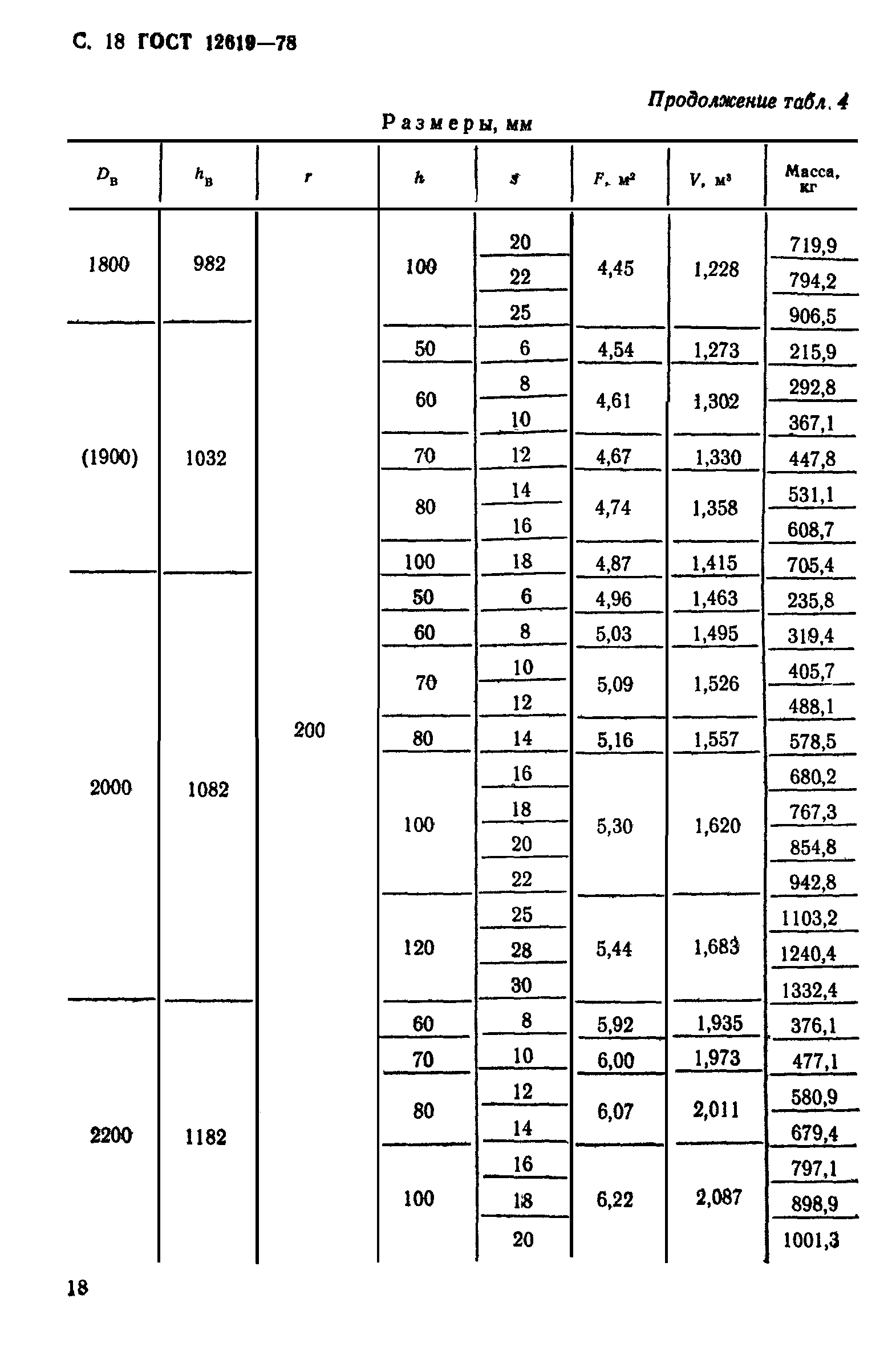 ГОСТ 12619-78