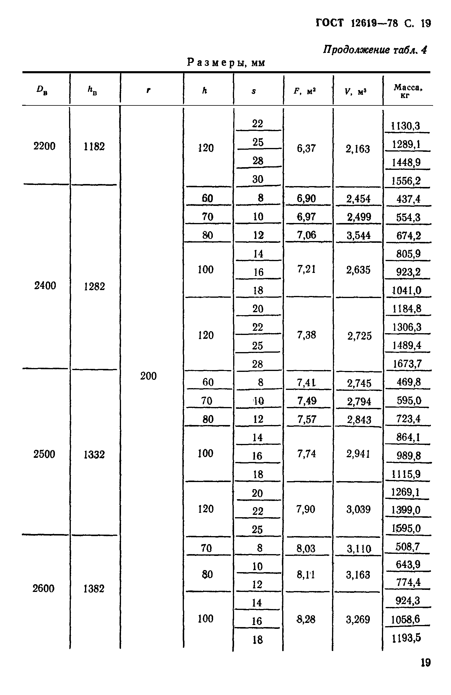 ГОСТ 12619-78