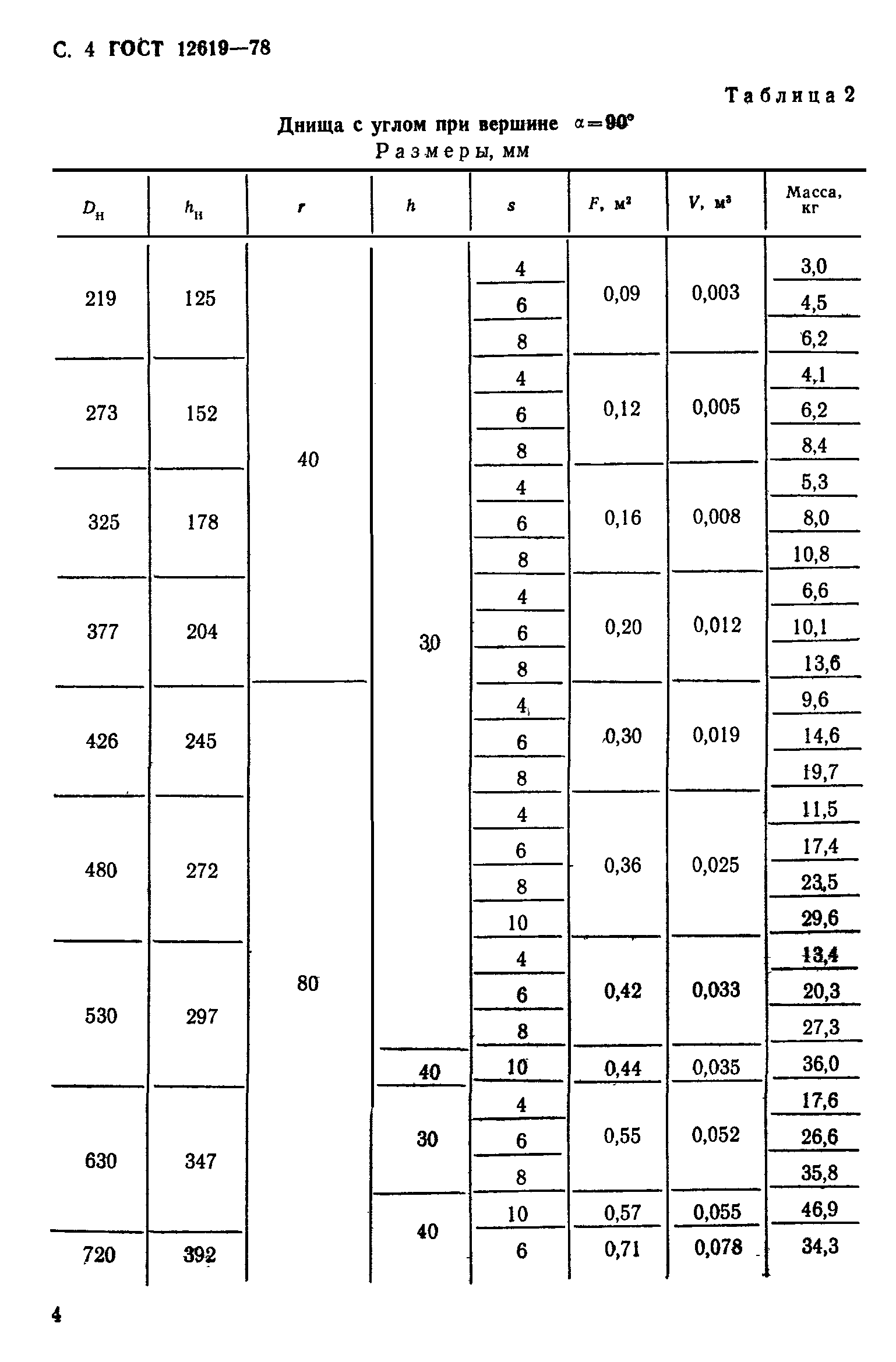 ГОСТ 12619-78