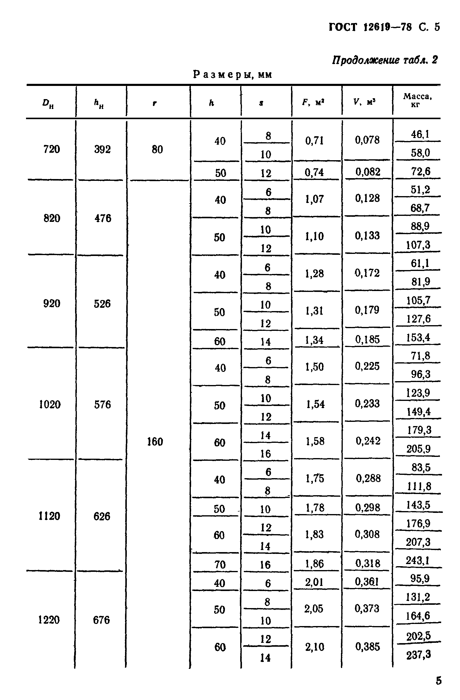 ГОСТ 12619-78