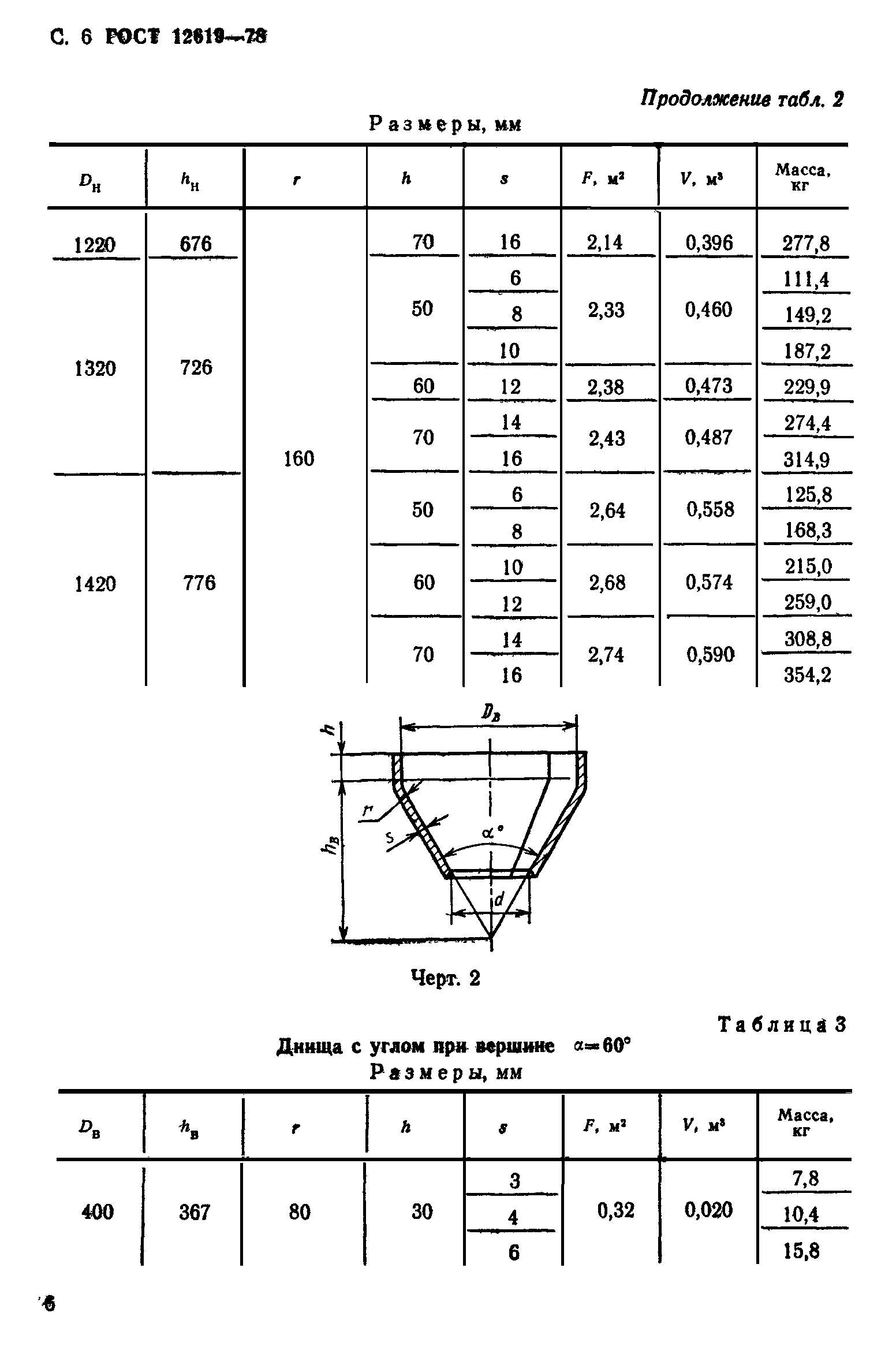 ГОСТ 12619-78