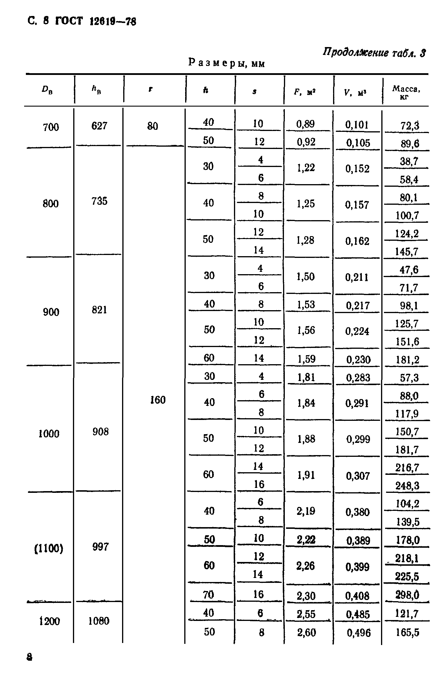 ГОСТ 12619-78