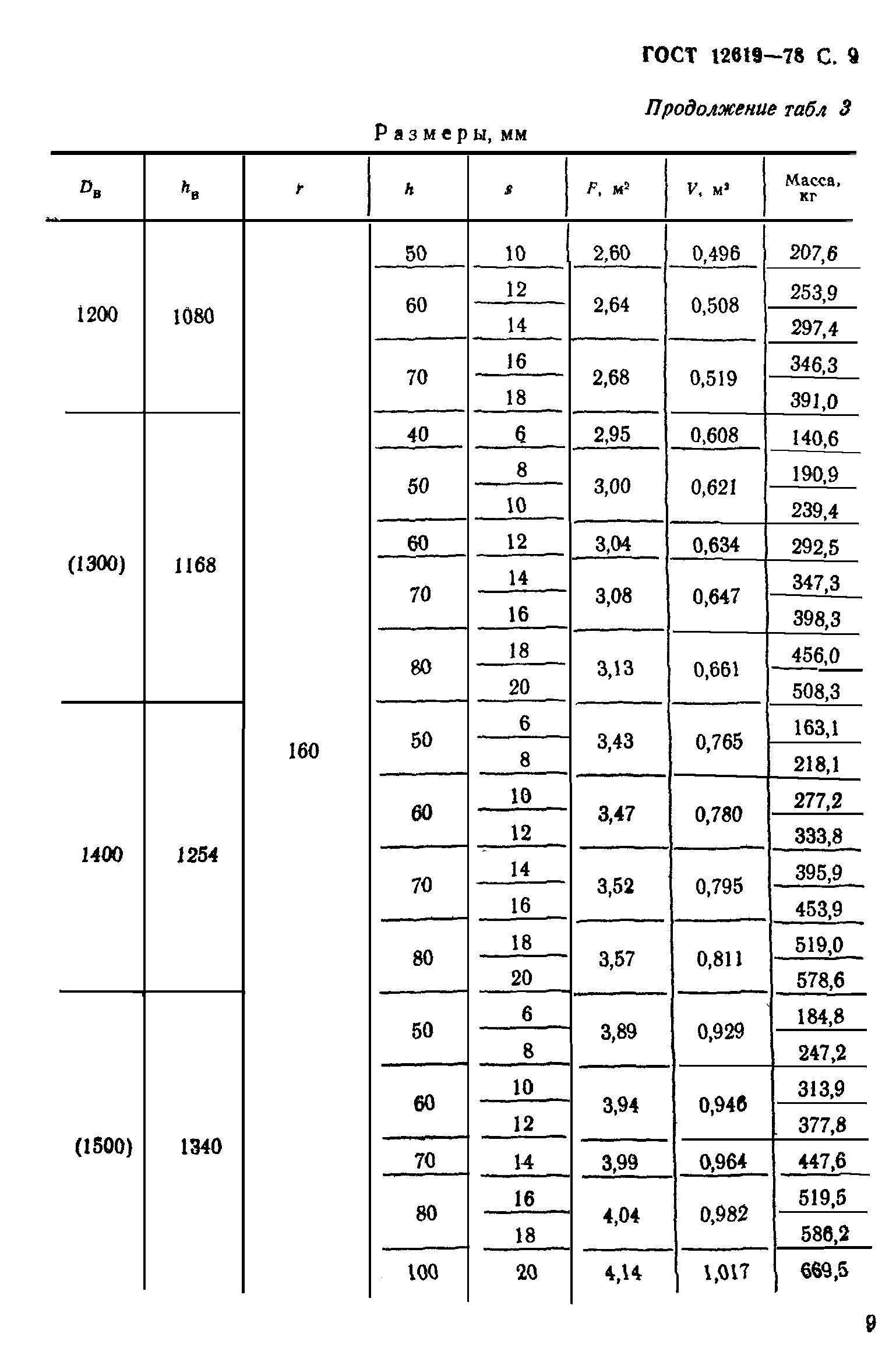 ГОСТ 12619-78