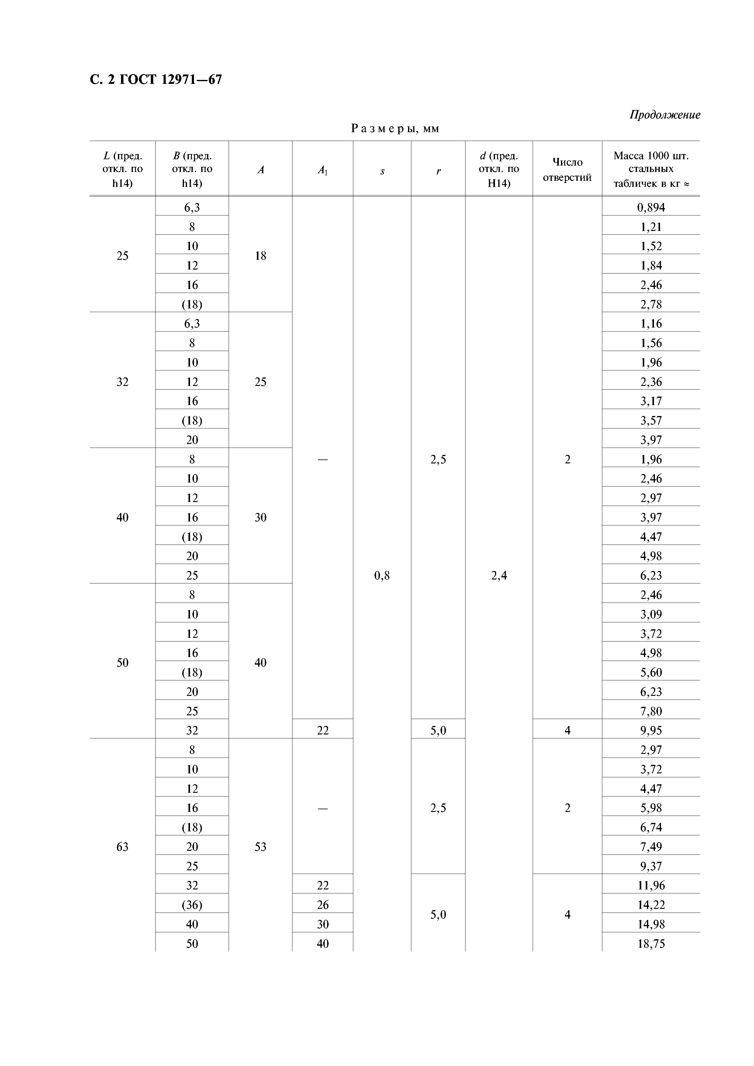 ГОСТ 12971-67