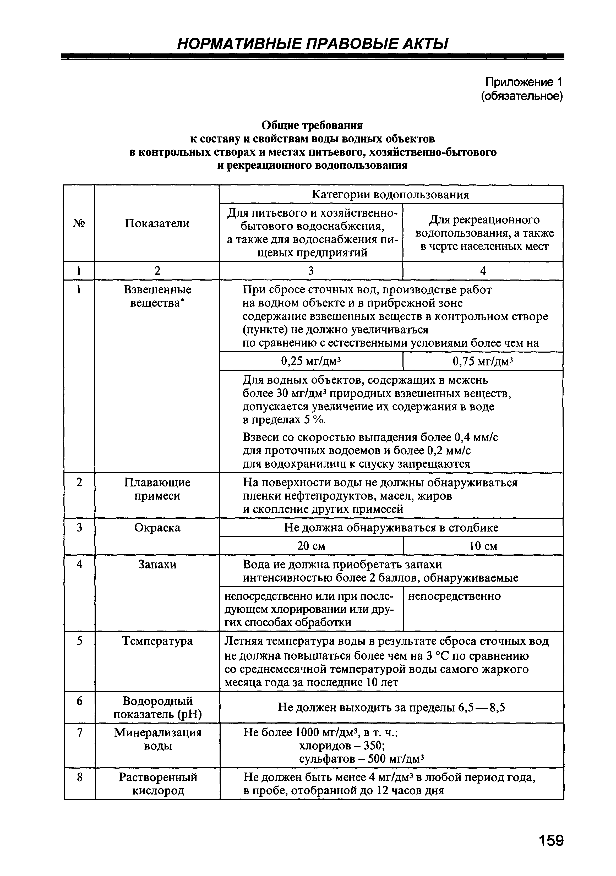 СанПиН 2.1.5.980-00