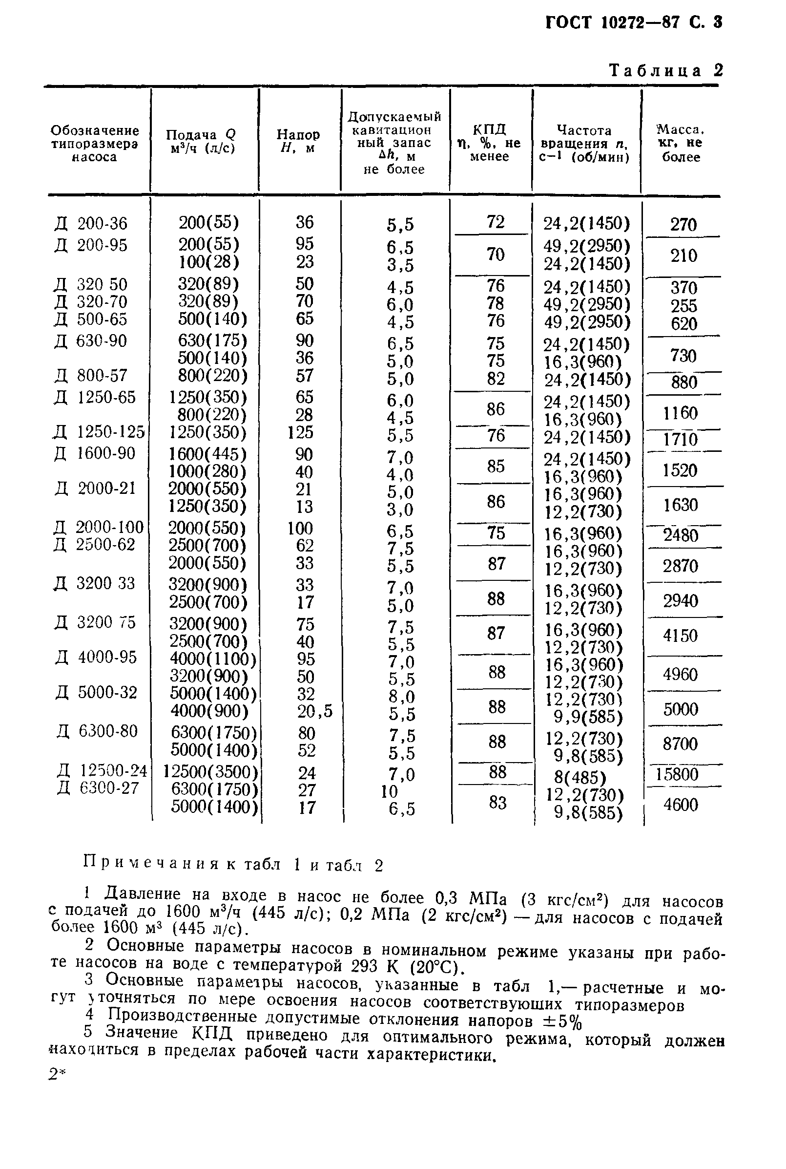 ГОСТ 10272-87