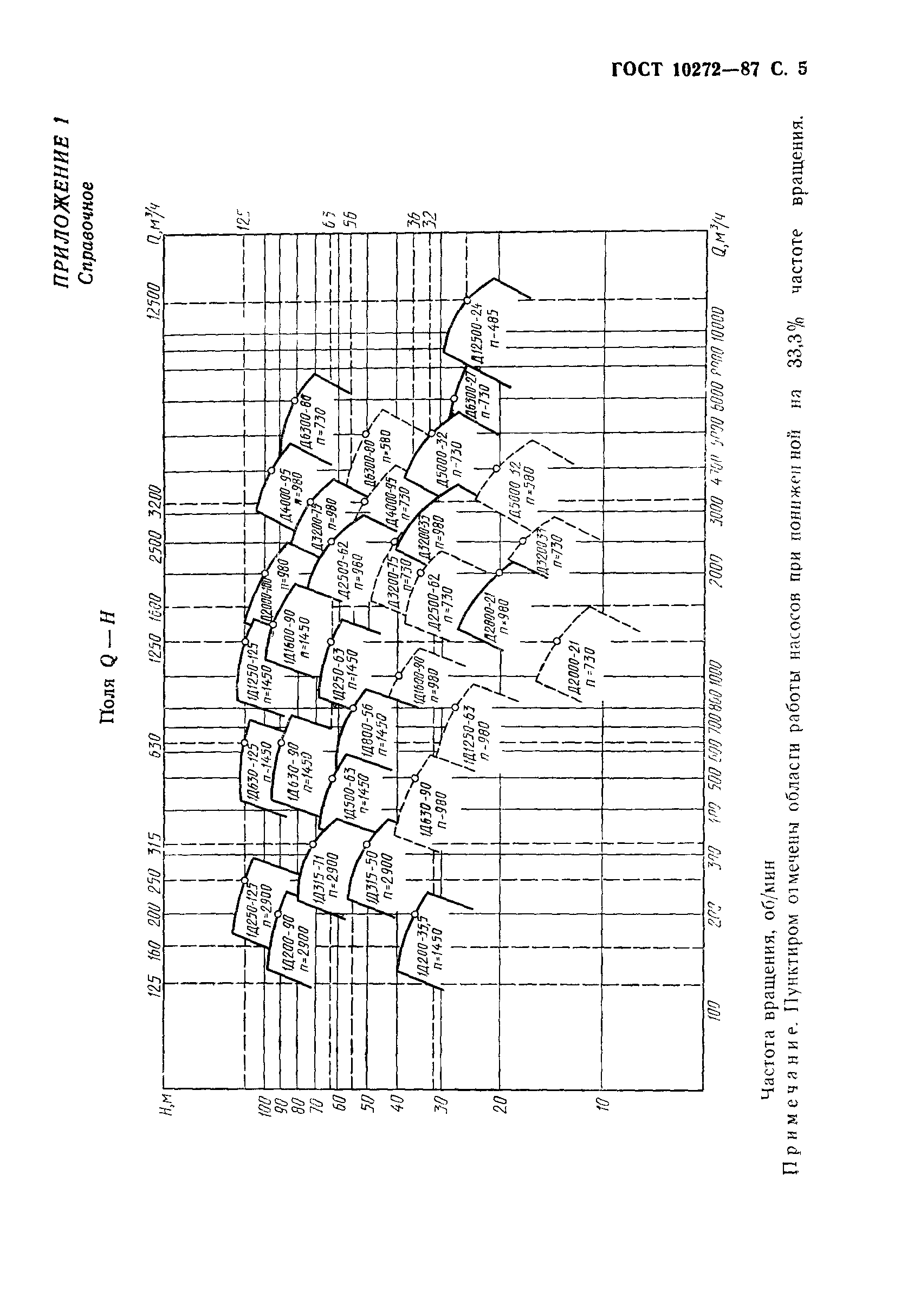 ГОСТ 10272-87