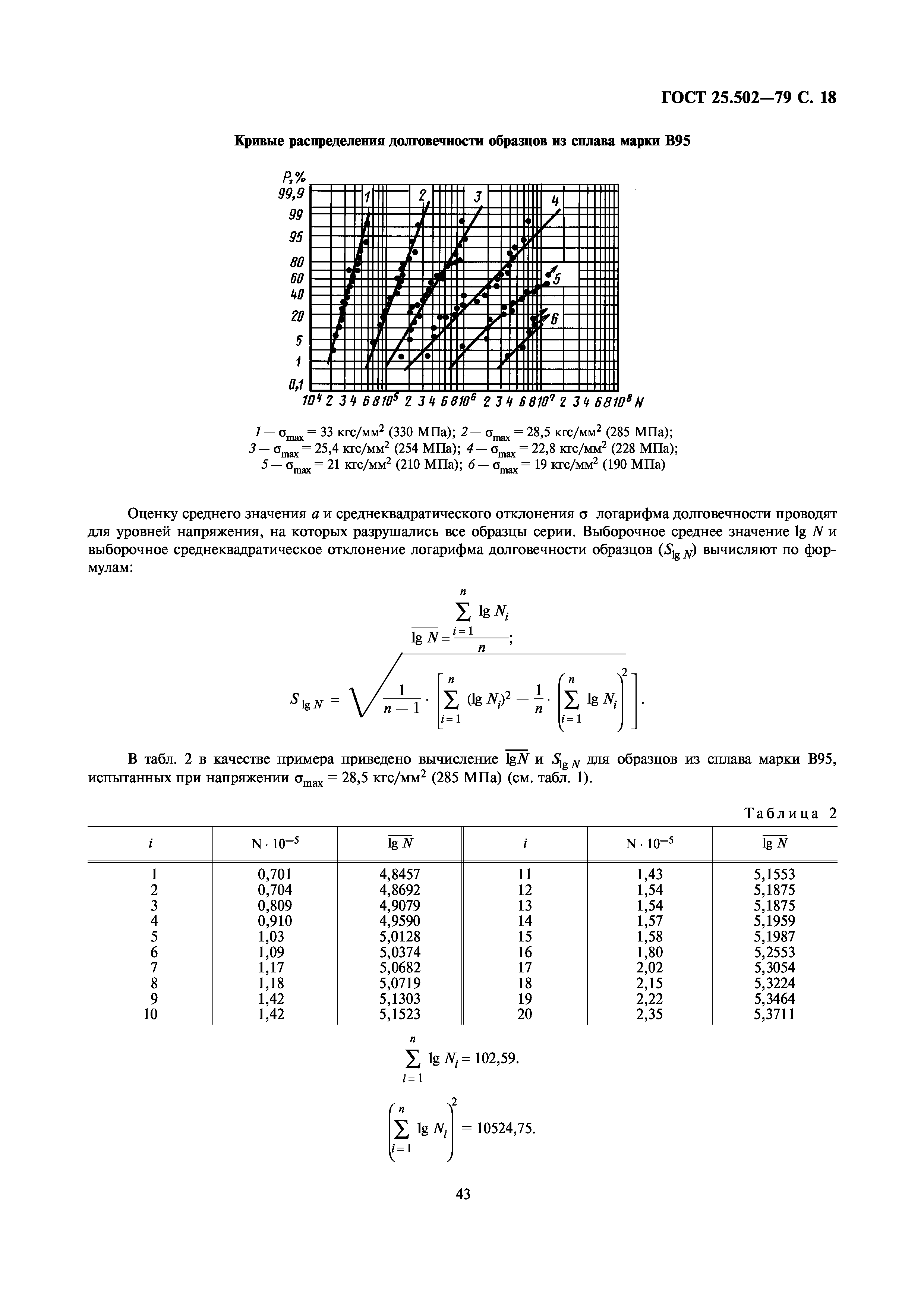 ГОСТ 25.502-79