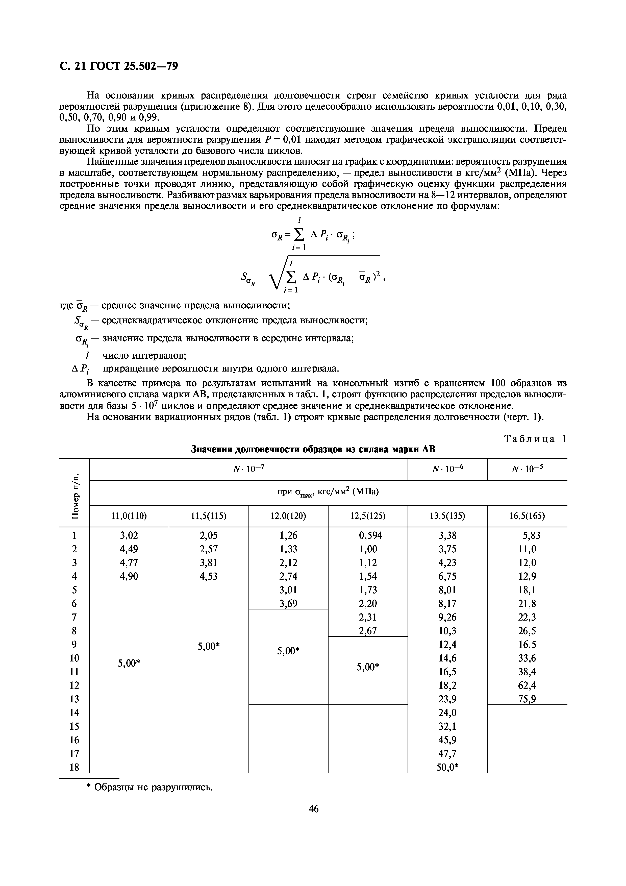 ГОСТ 25.502-79