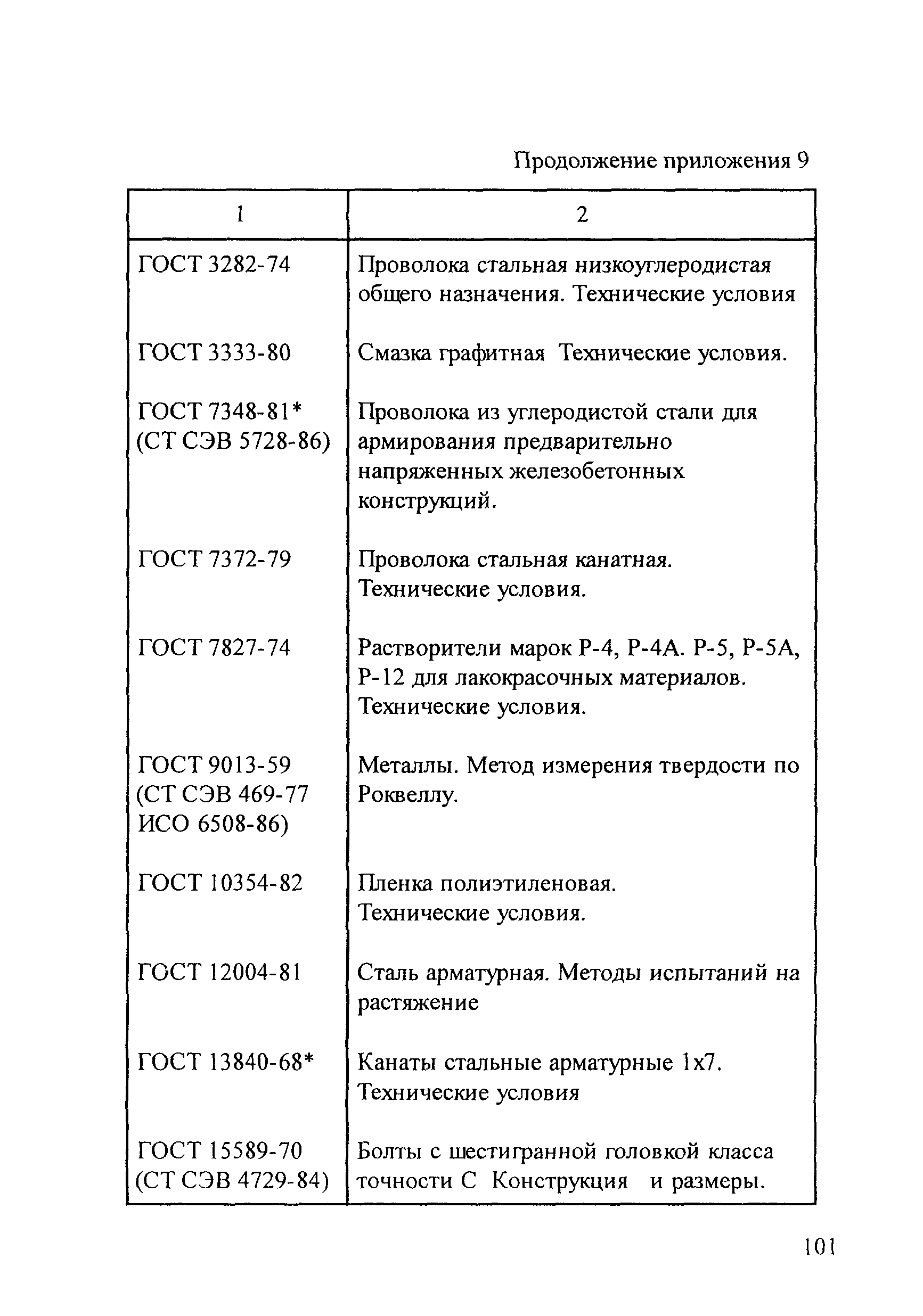 Рекомендации 