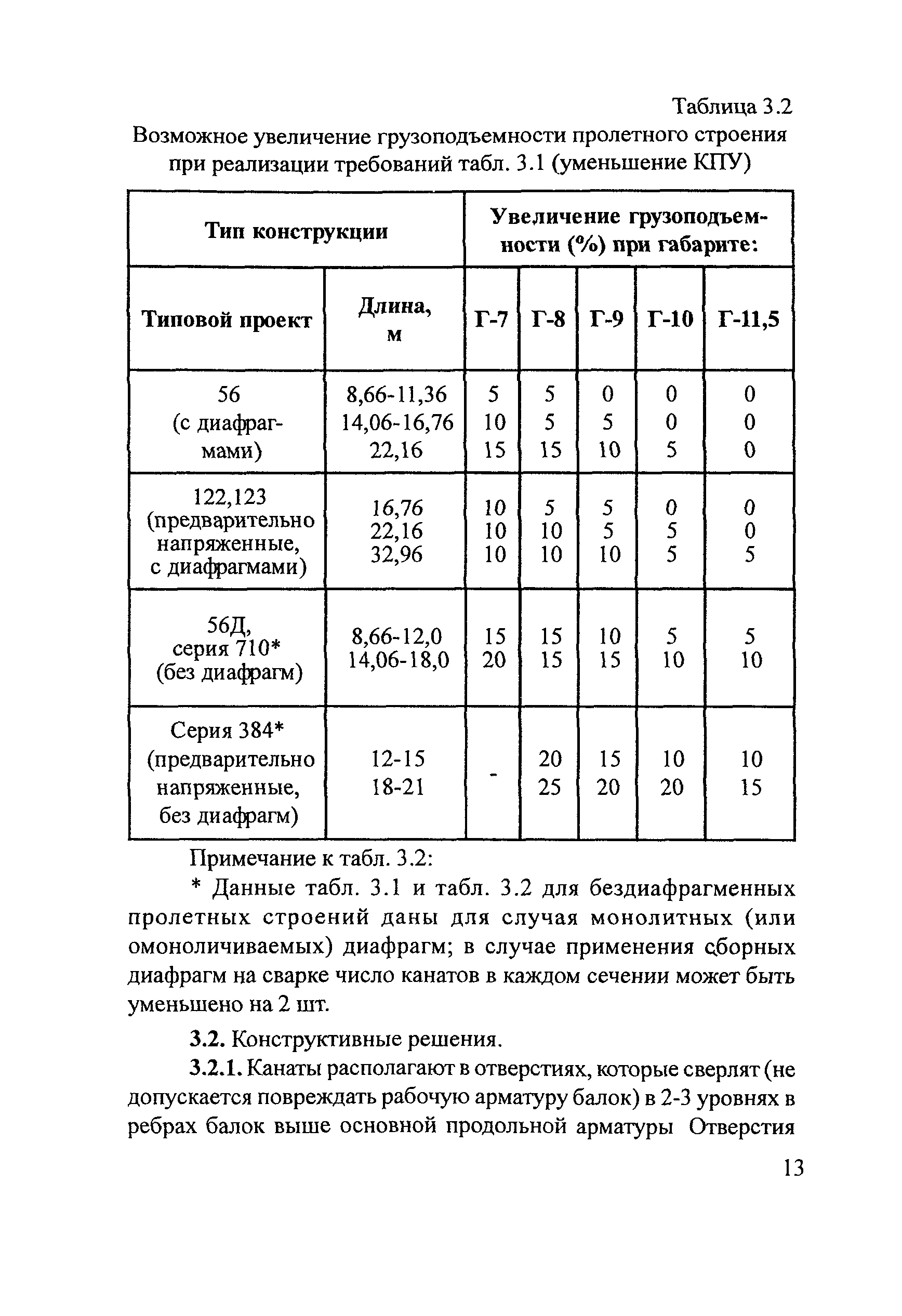 Рекомендации 