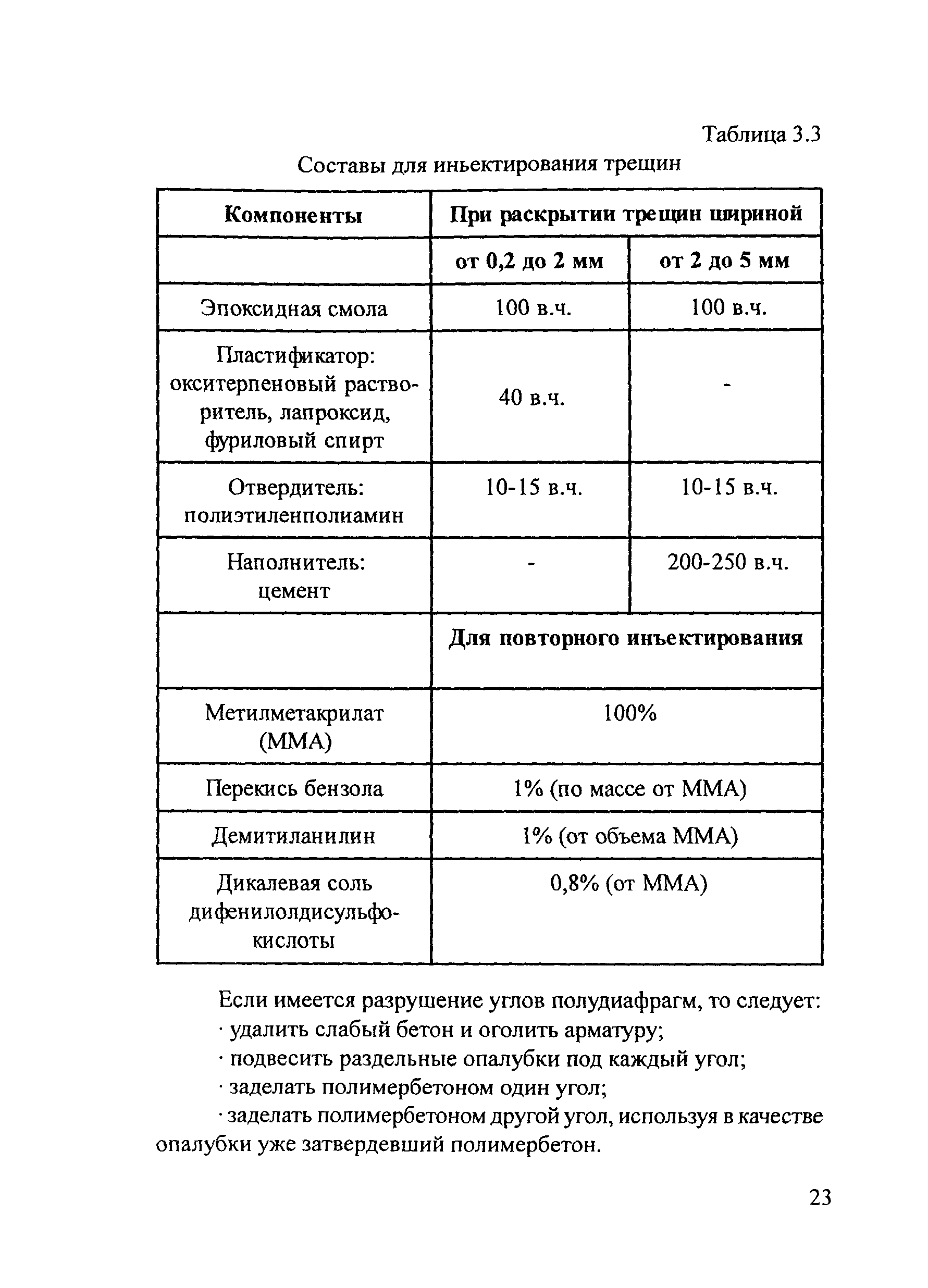 Рекомендации 