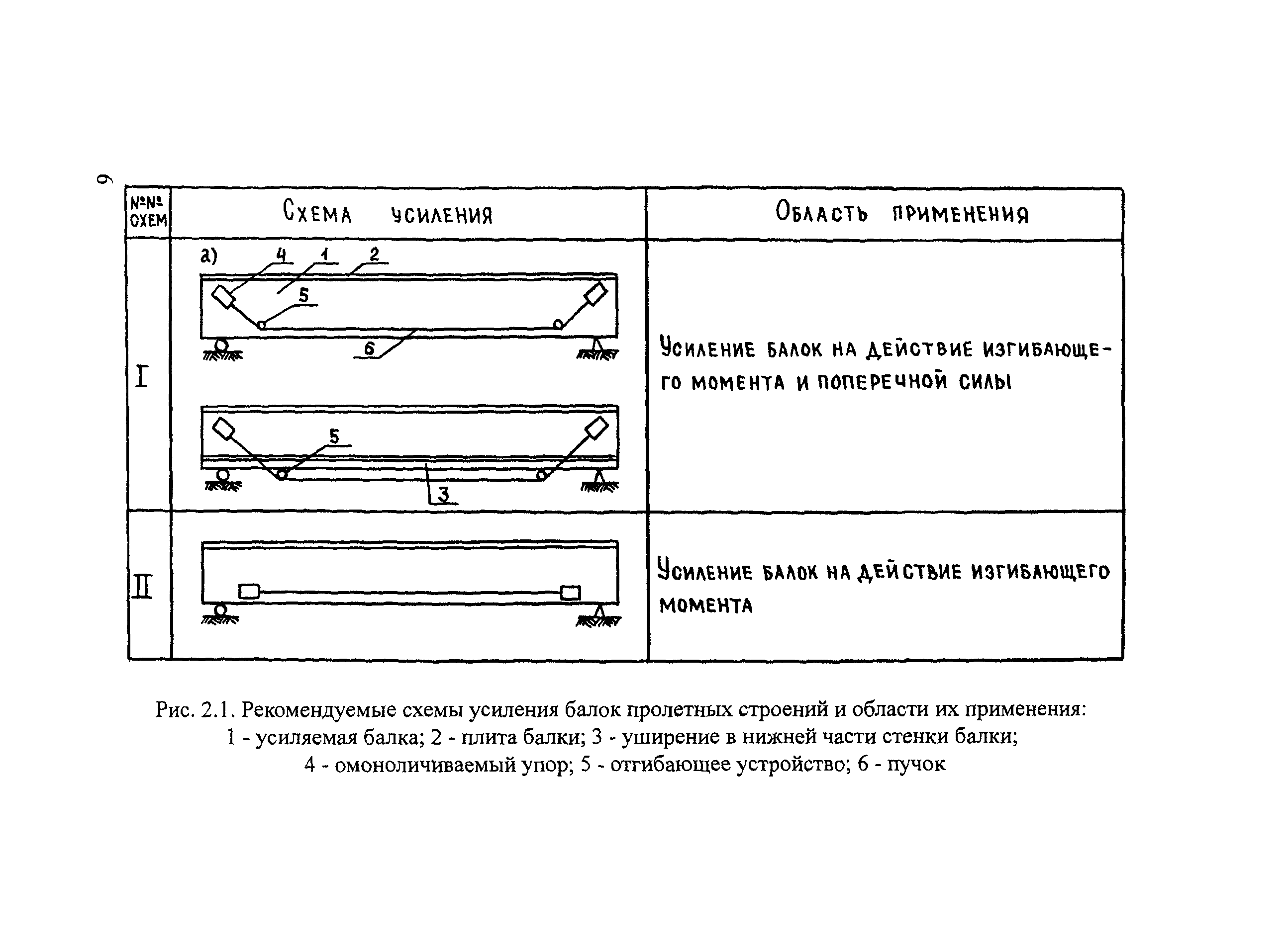 Рекомендации 