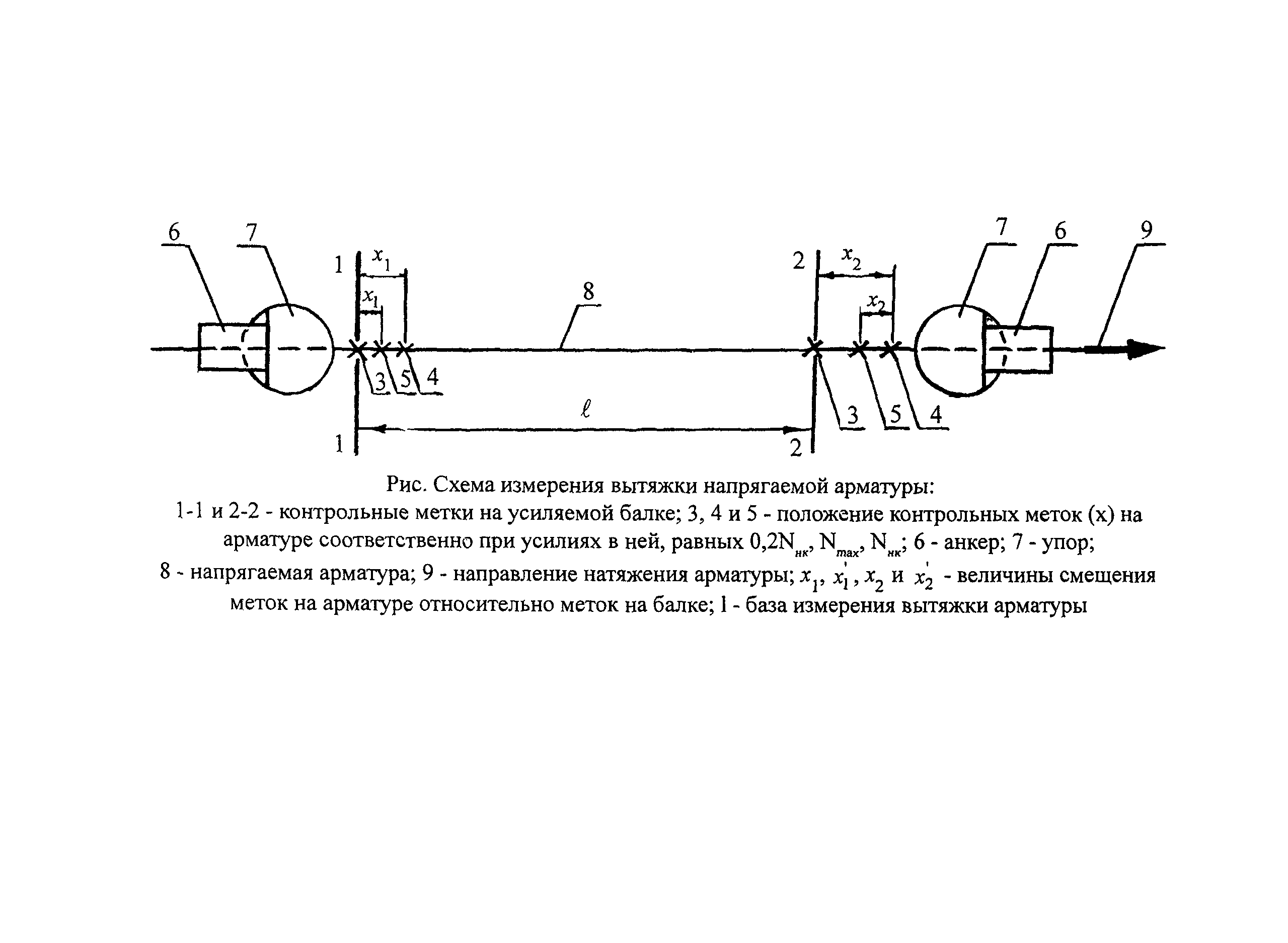 Рекомендации 