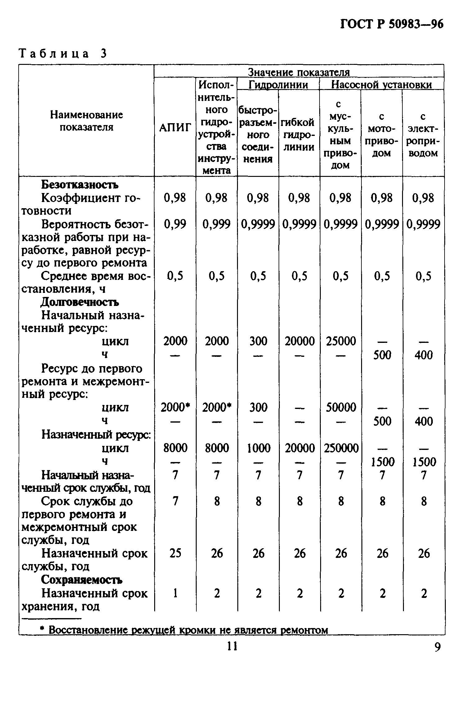 ГОСТ Р 50983-96