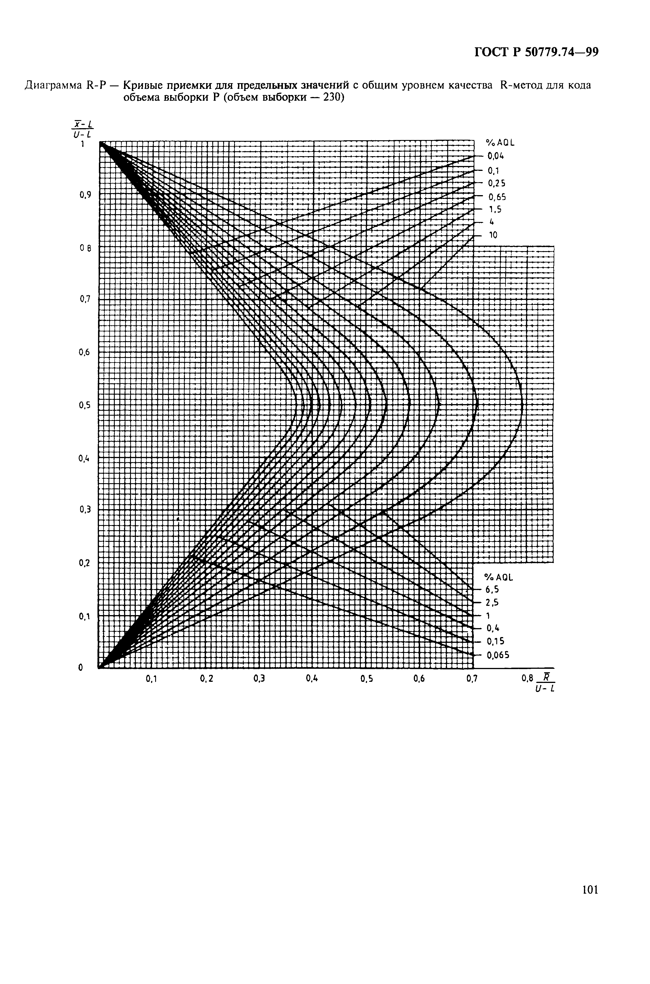 ГОСТ Р 50779.74-99