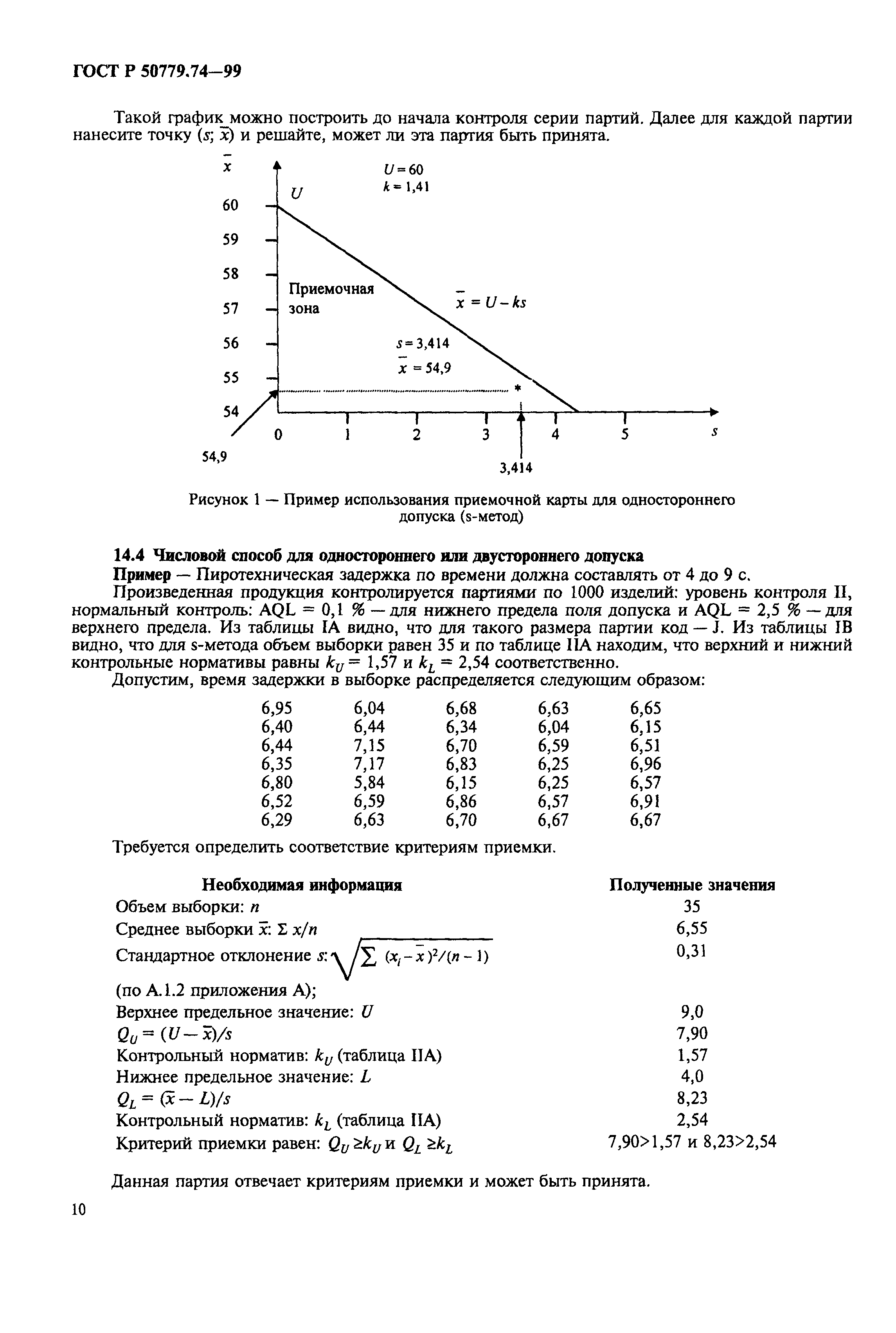 ГОСТ Р 50779.74-99