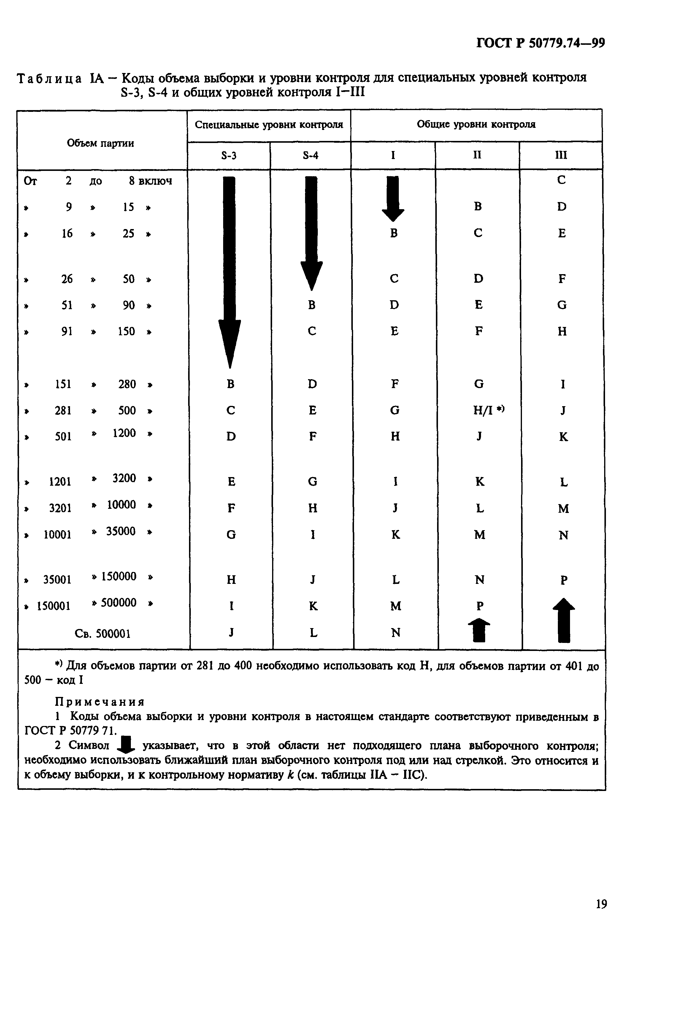 ГОСТ Р 50779.74-99