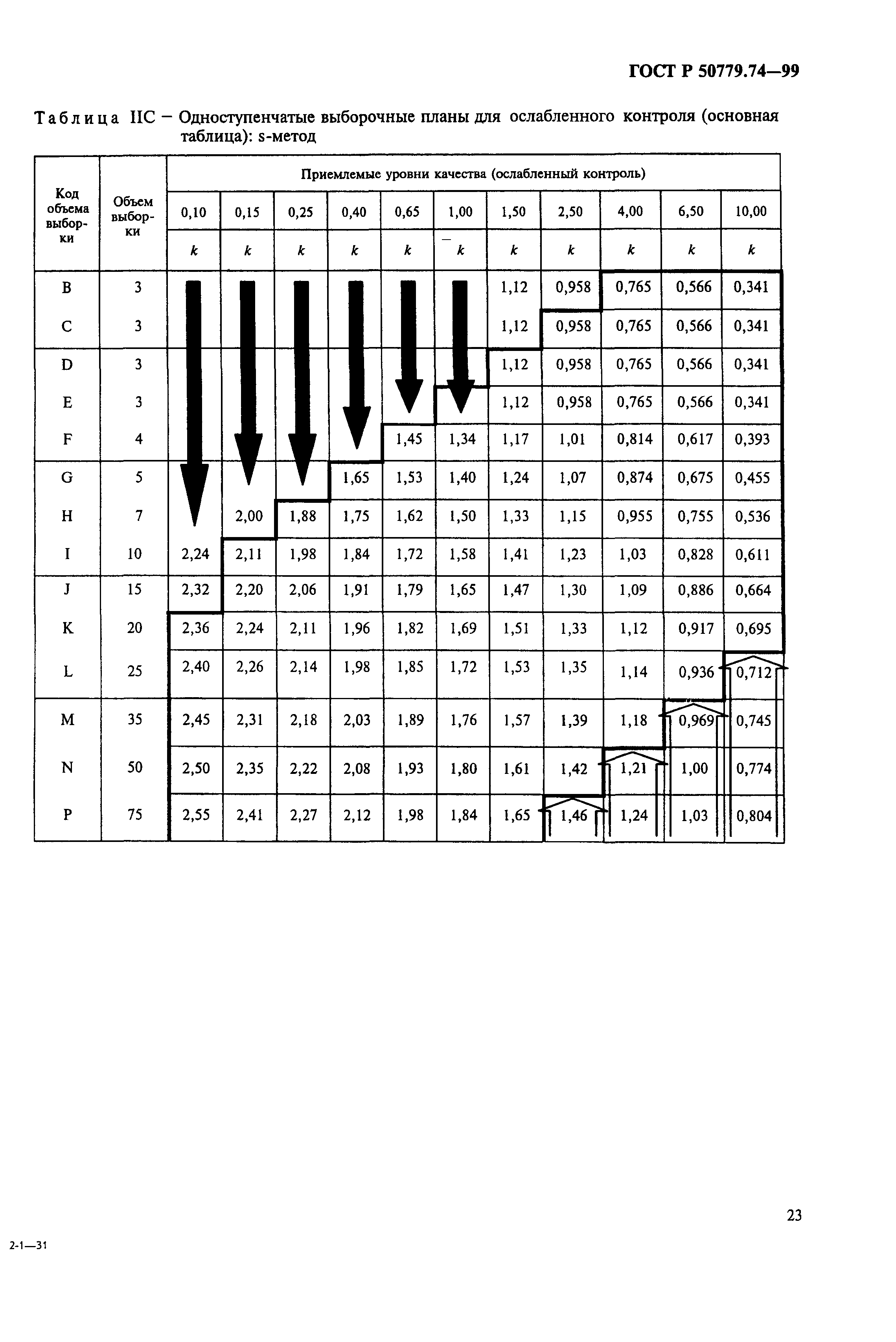 ГОСТ Р 50779.74-99