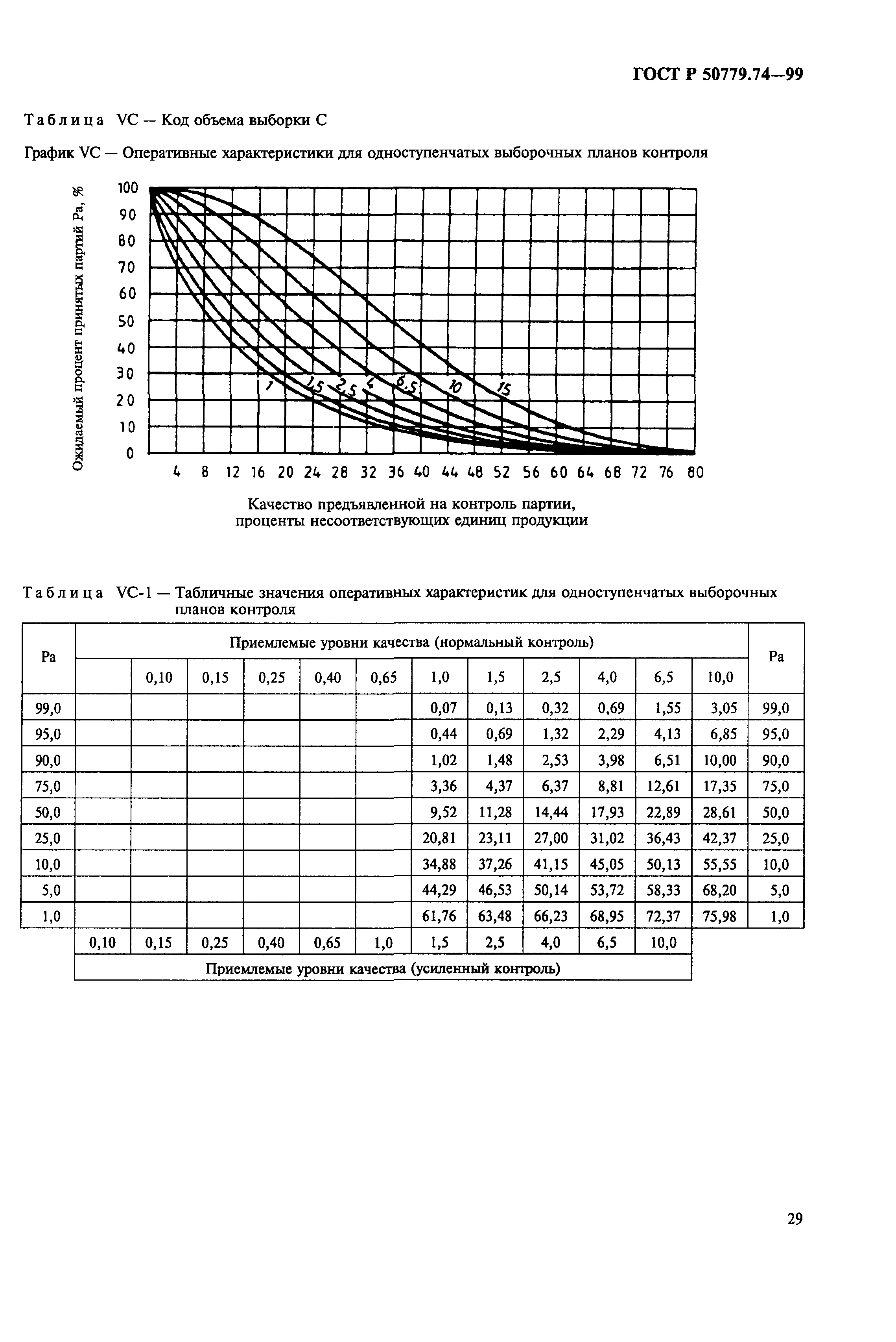 ГОСТ Р 50779.74-99