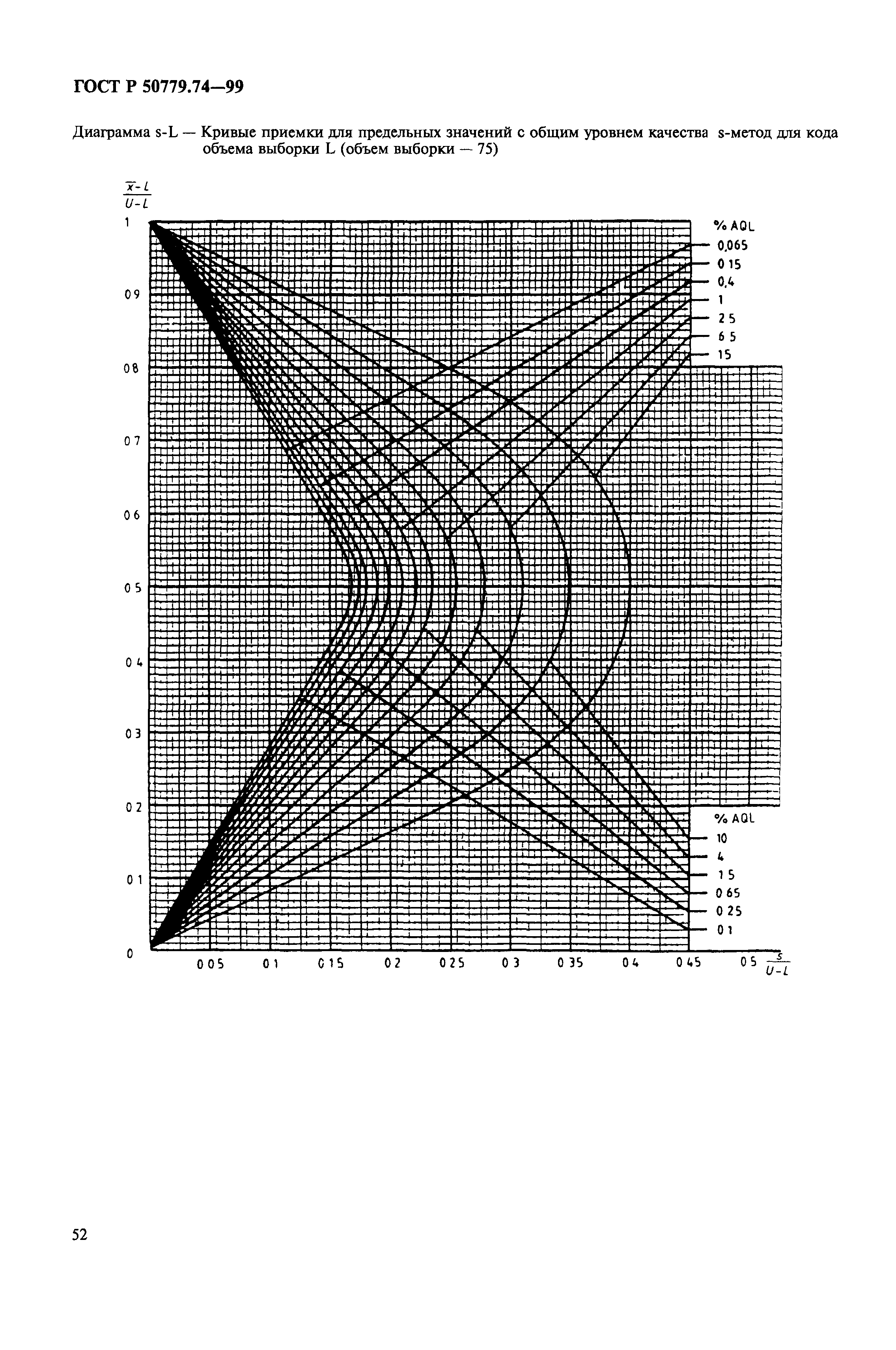 ГОСТ Р 50779.74-99