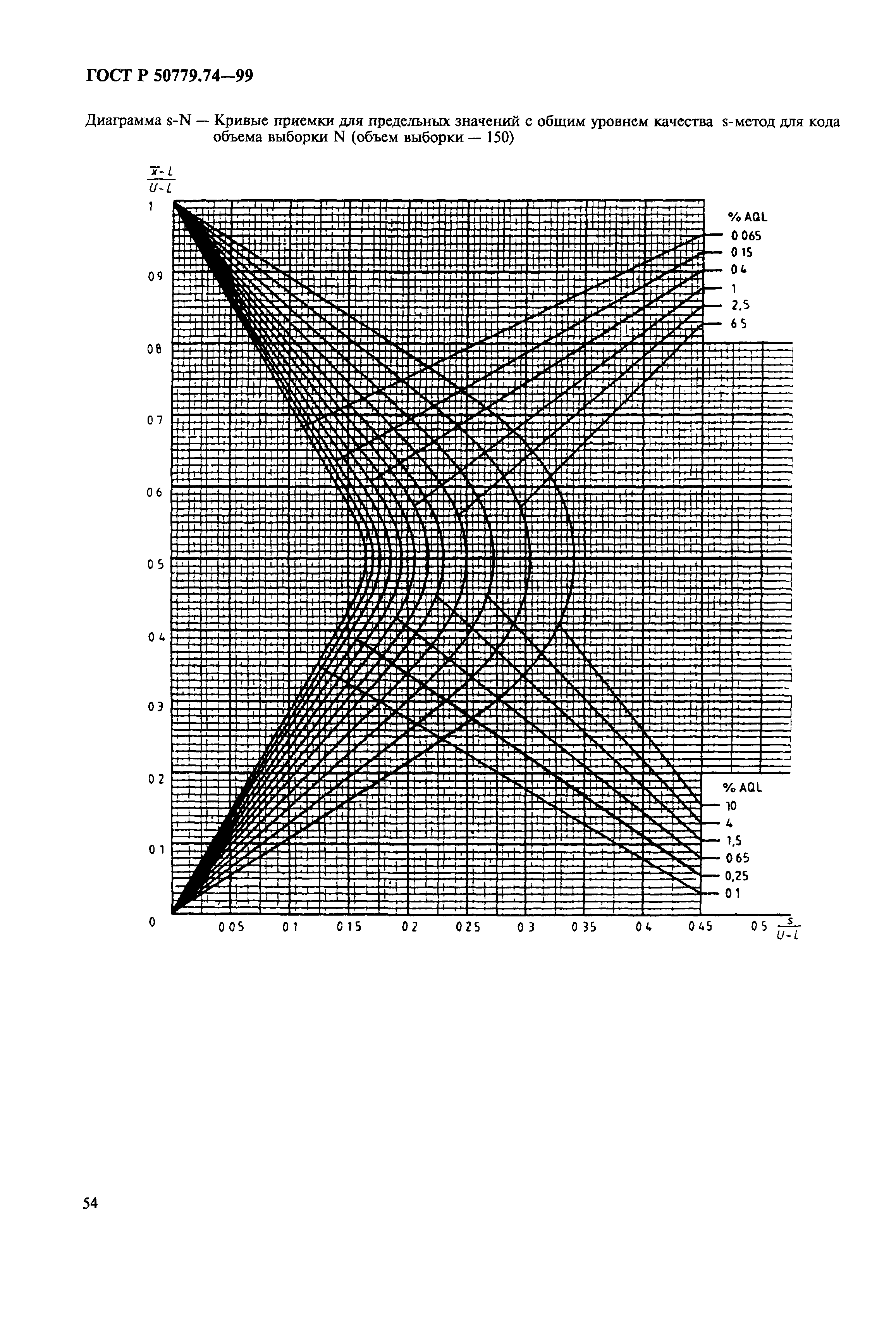 ГОСТ Р 50779.74-99