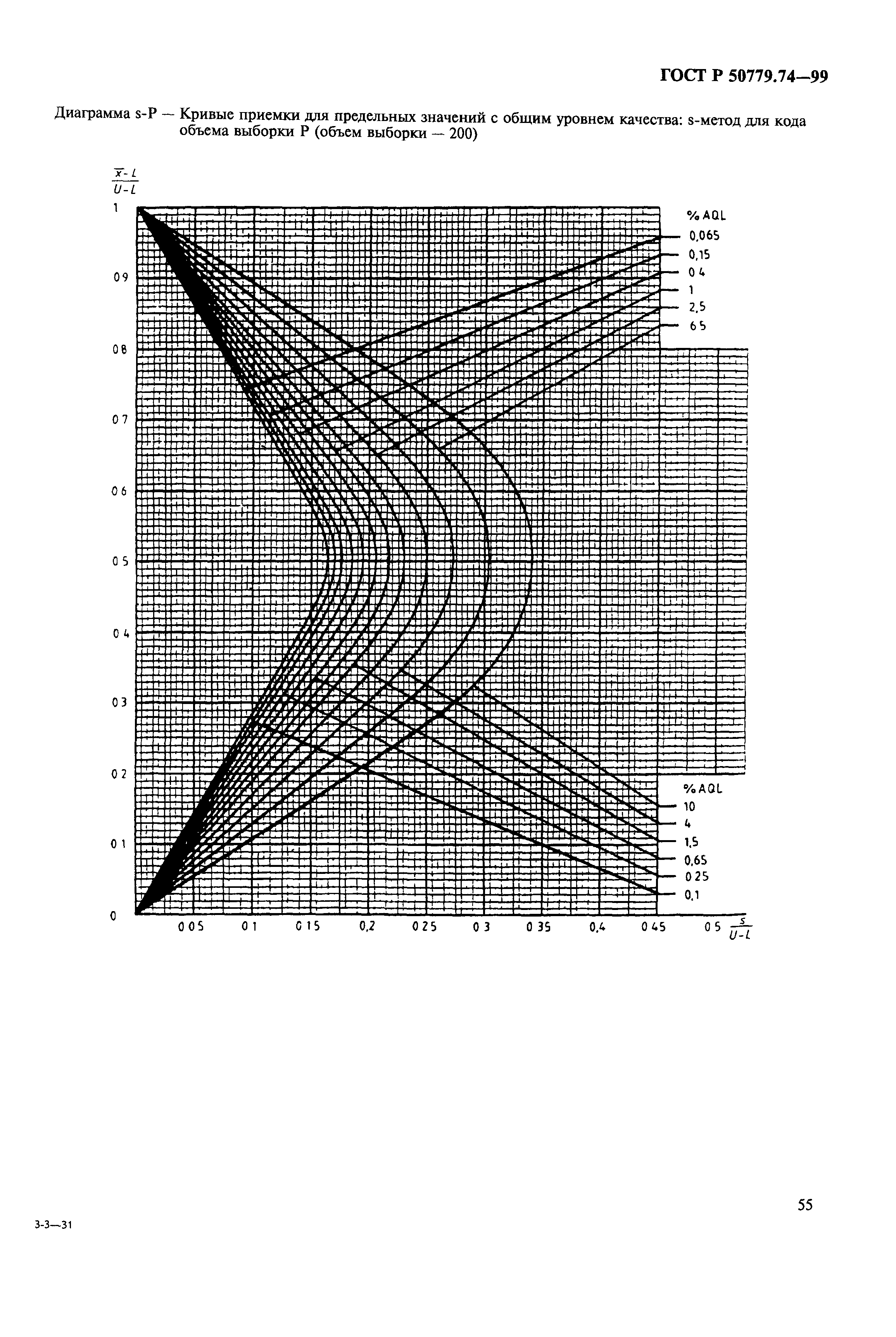 ГОСТ Р 50779.74-99