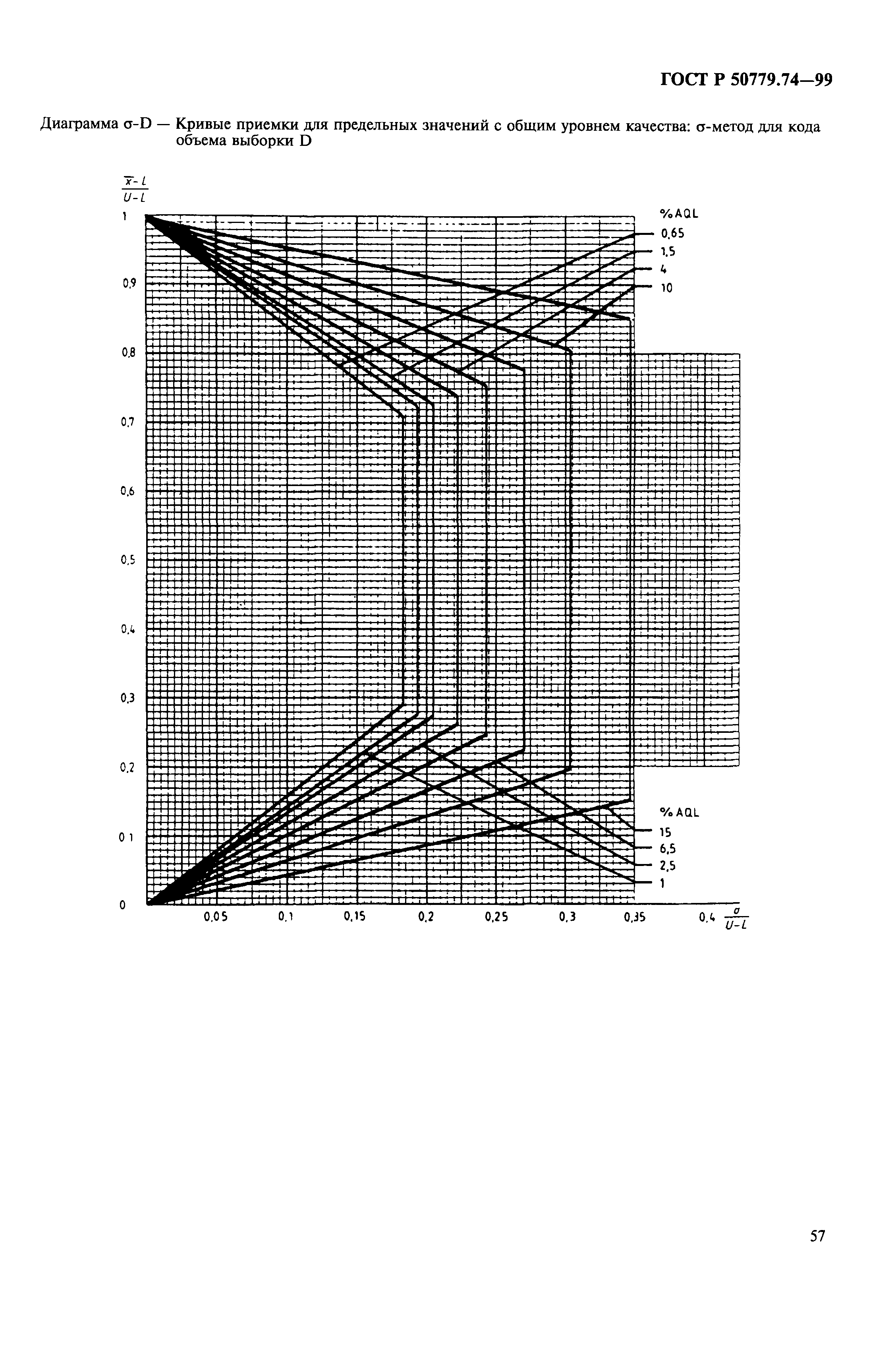 ГОСТ Р 50779.74-99