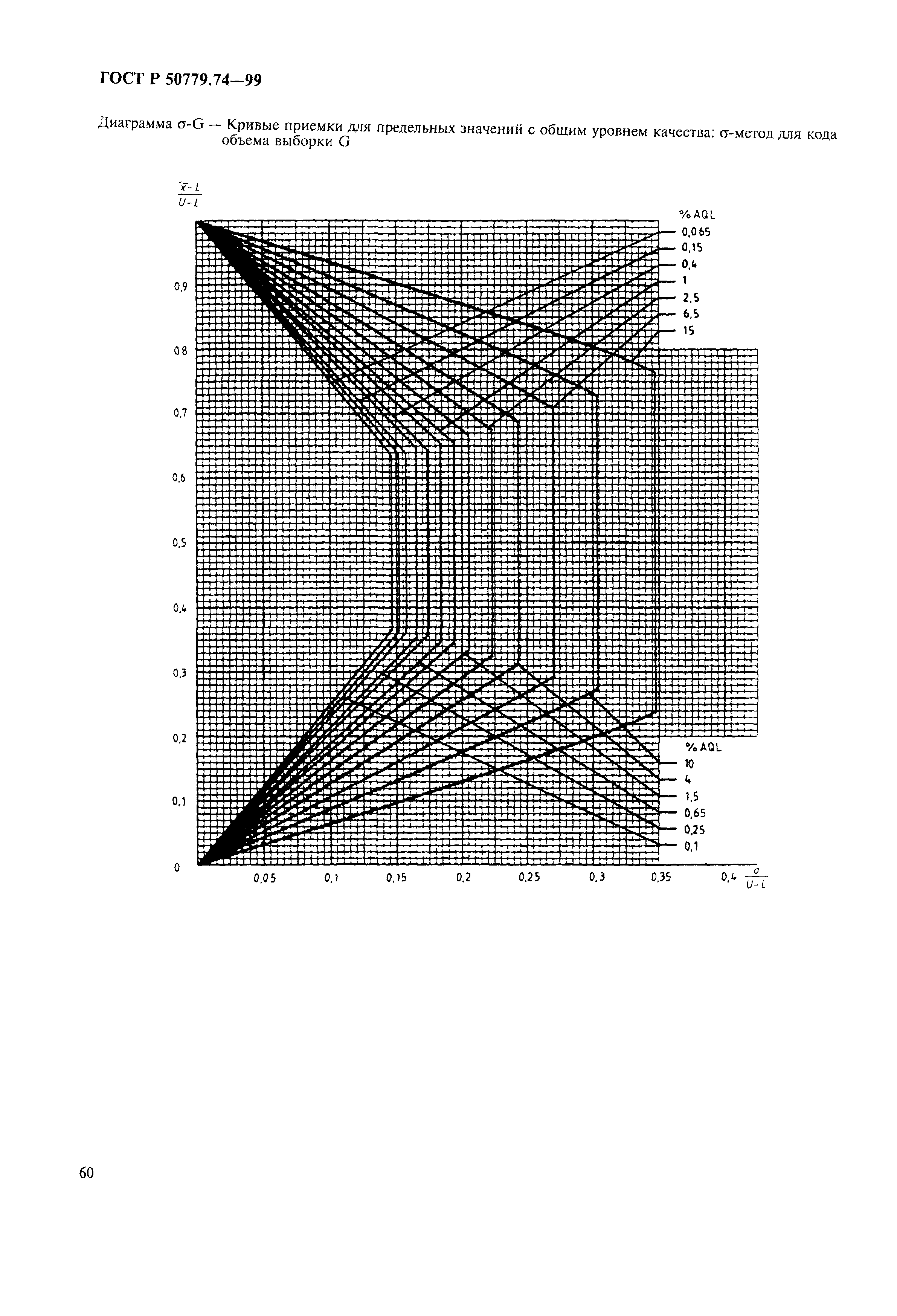 ГОСТ Р 50779.74-99