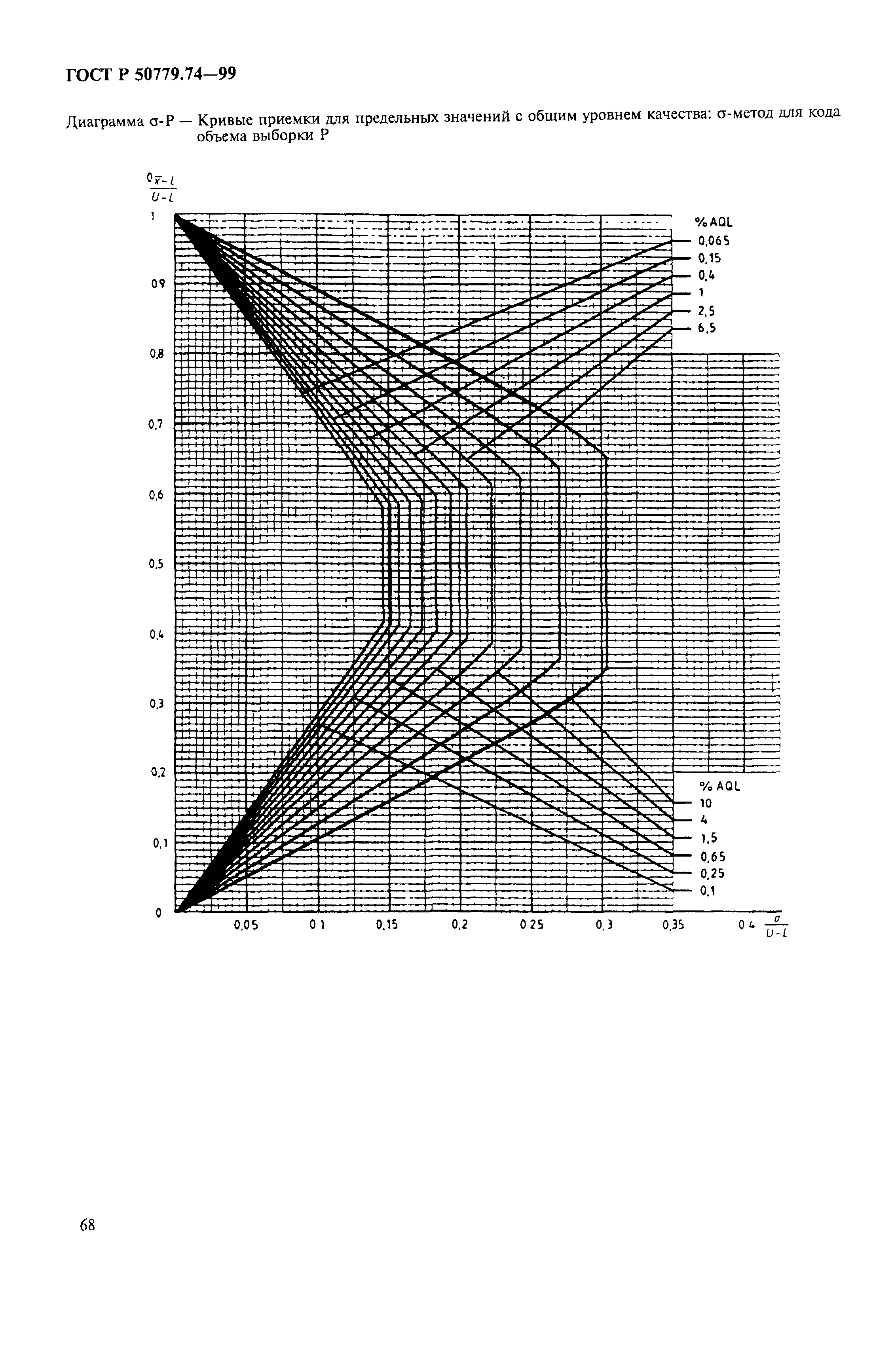 ГОСТ Р 50779.74-99