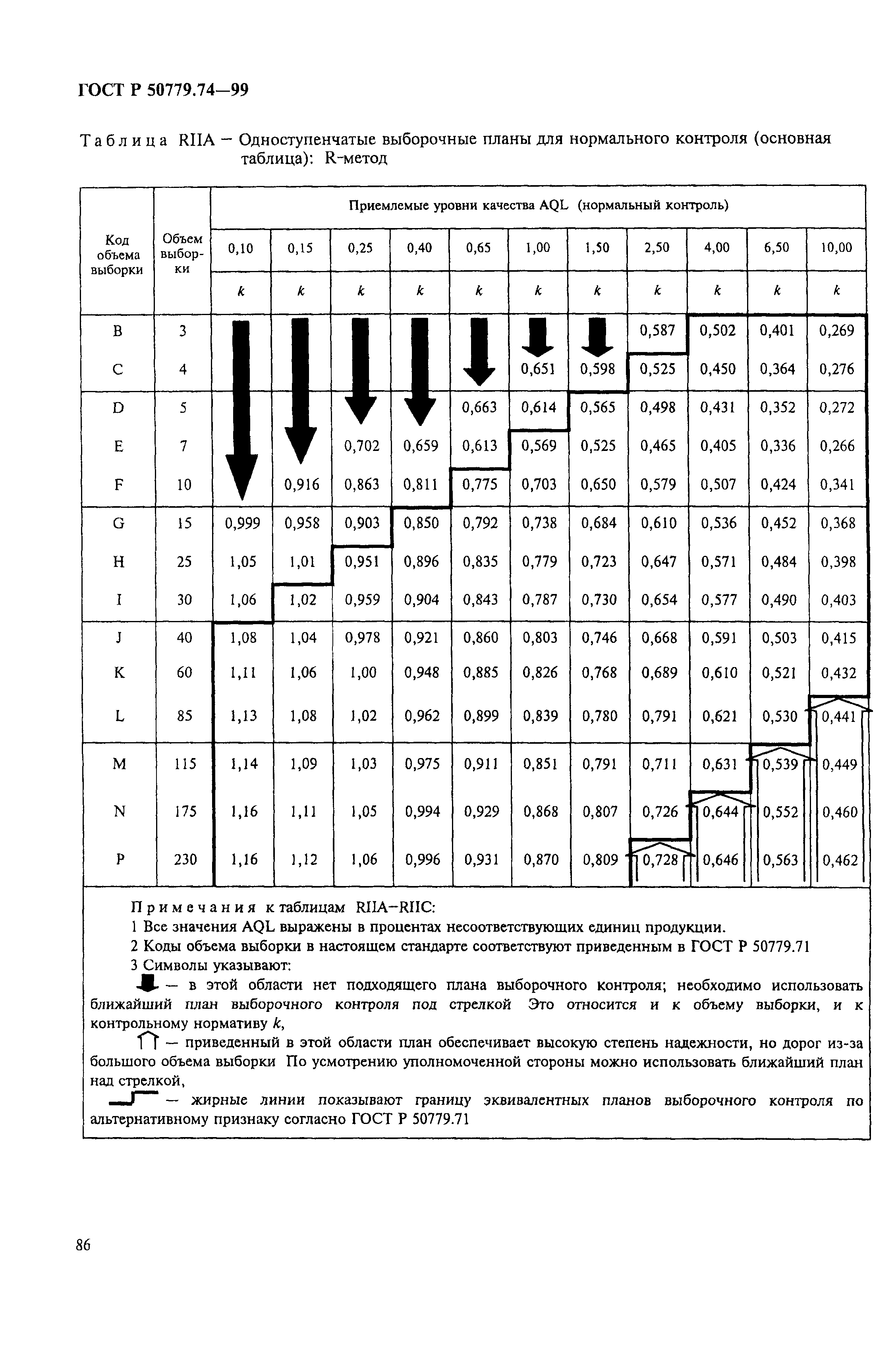 ГОСТ Р 50779.74-99