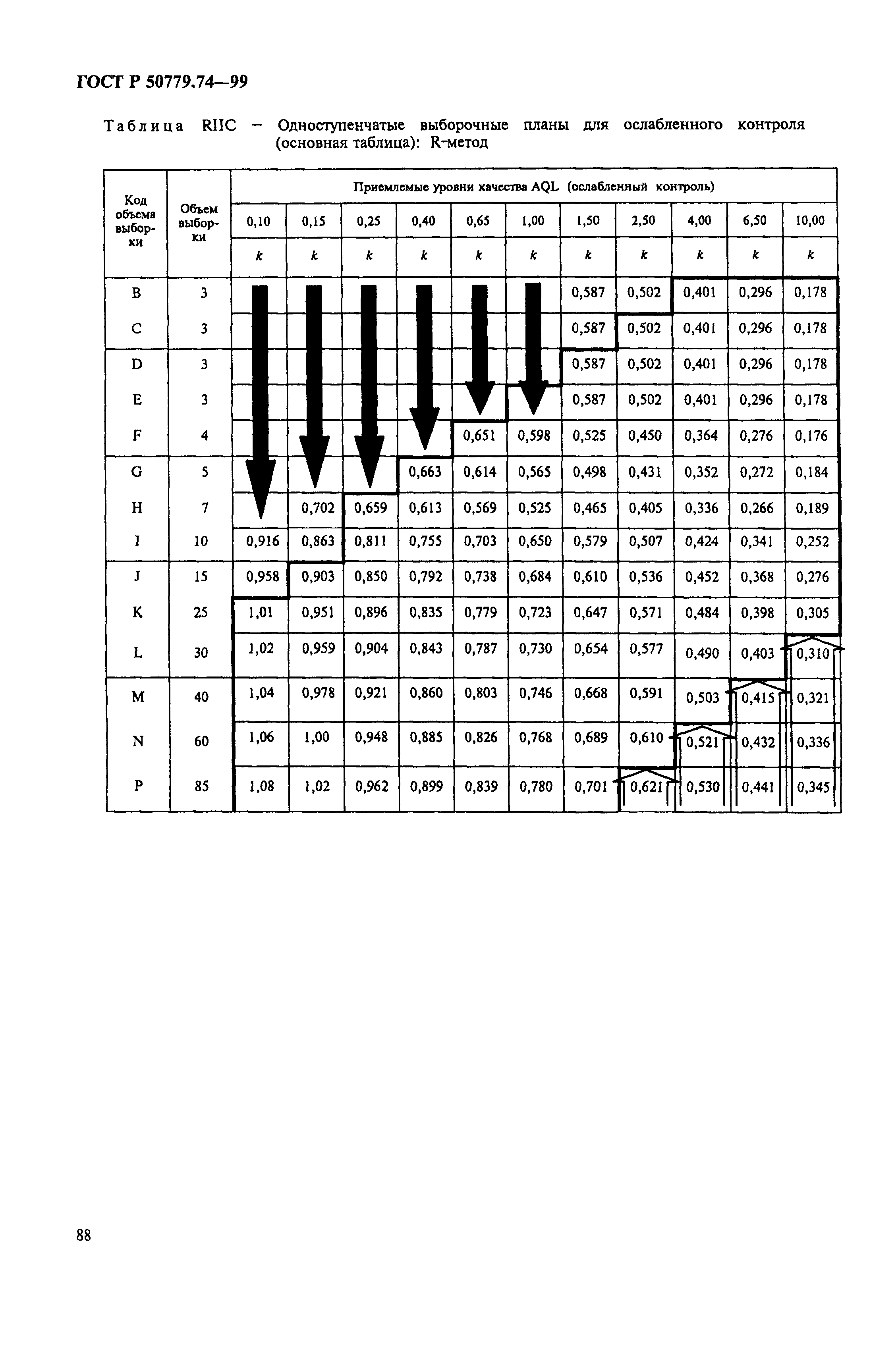 ГОСТ Р 50779.74-99