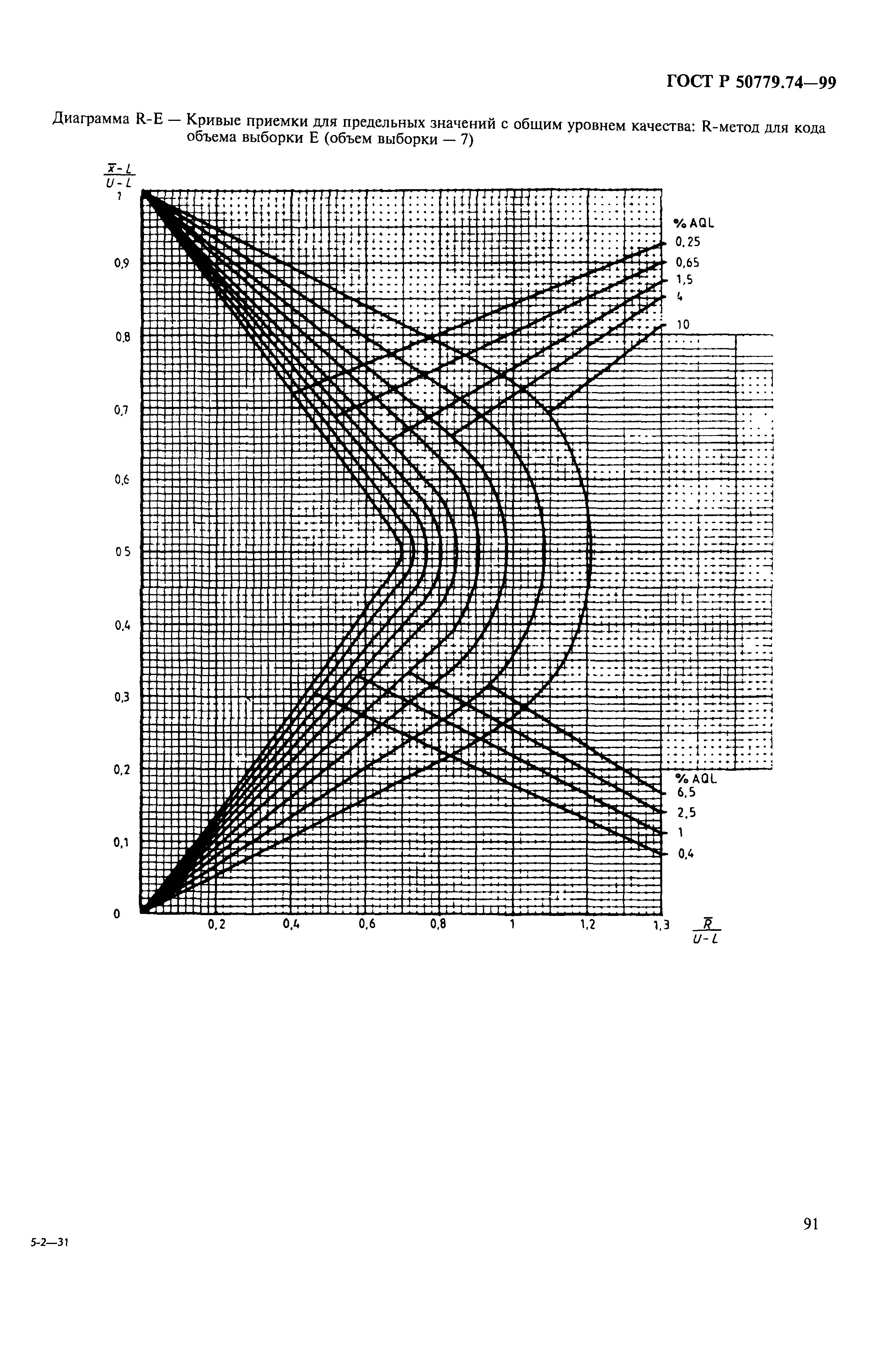 ГОСТ Р 50779.74-99