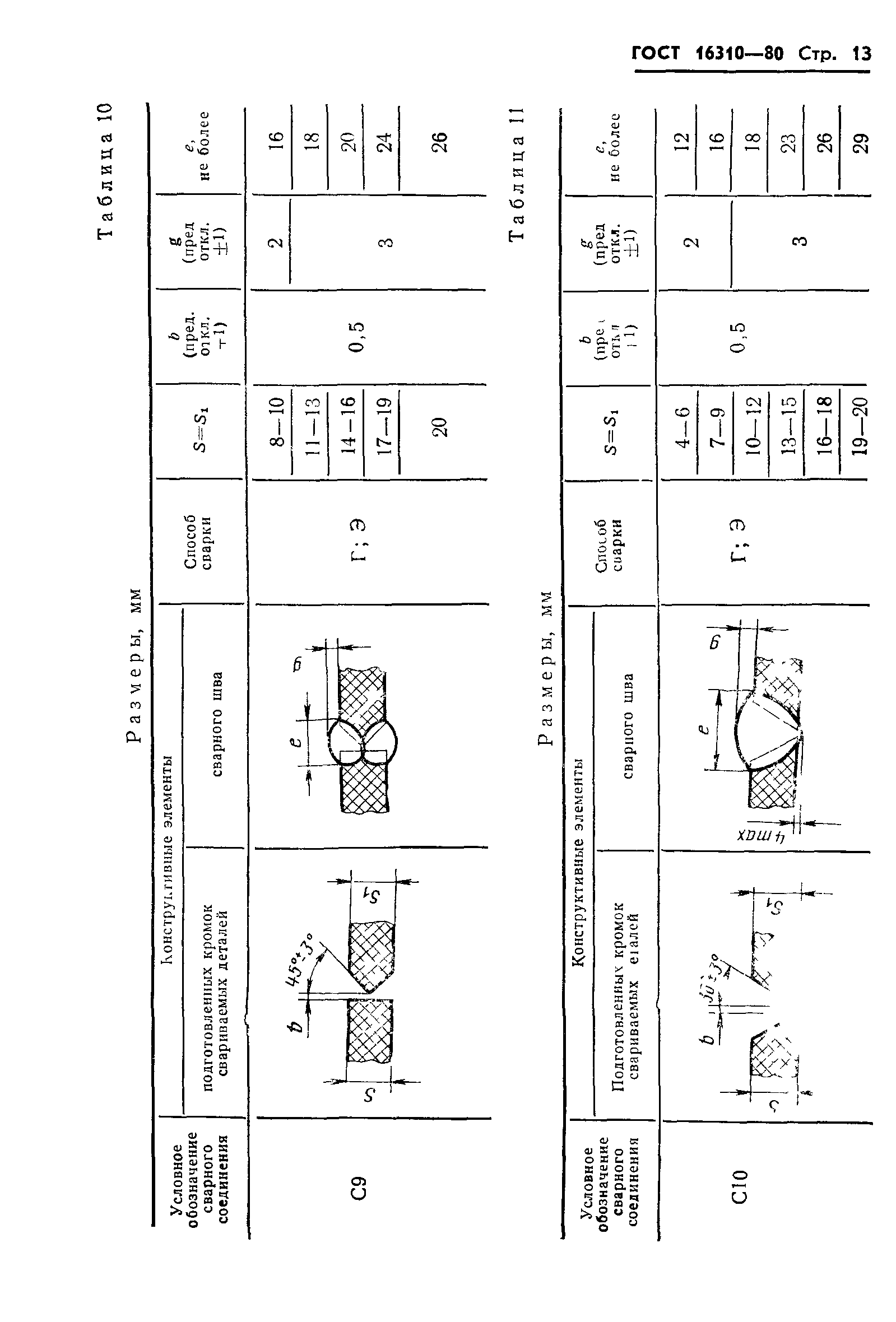 ГОСТ 16310-80