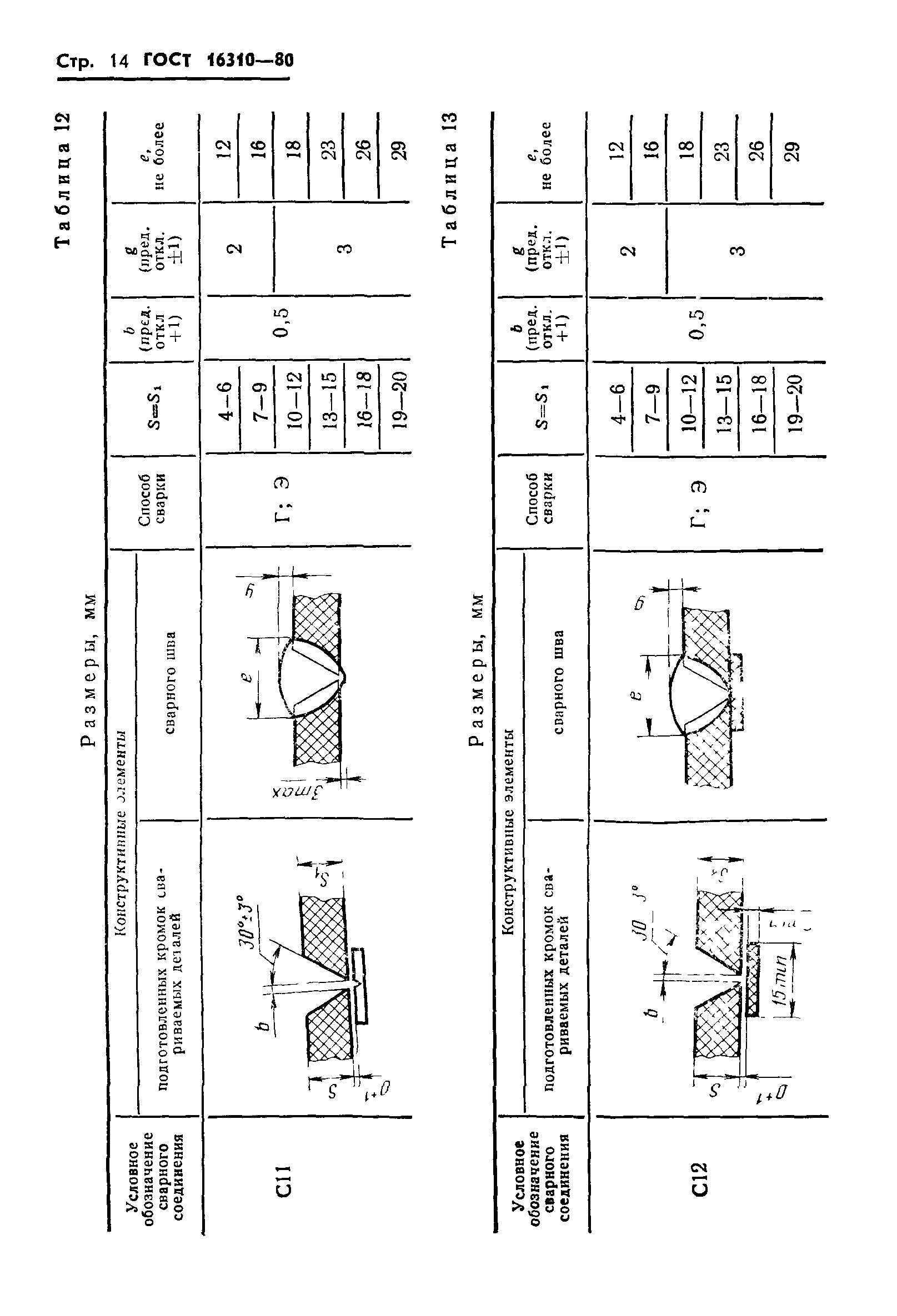 ГОСТ 16310-80