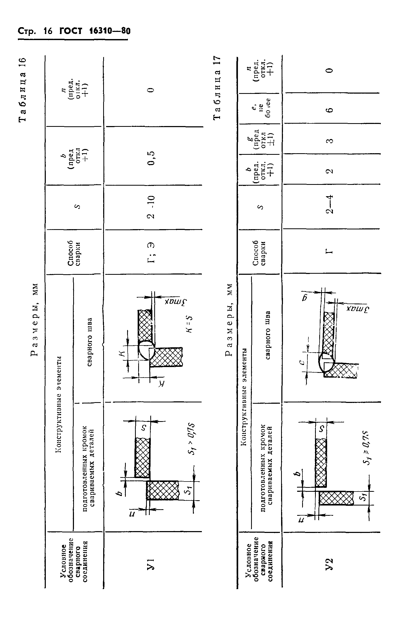 ГОСТ 16310-80