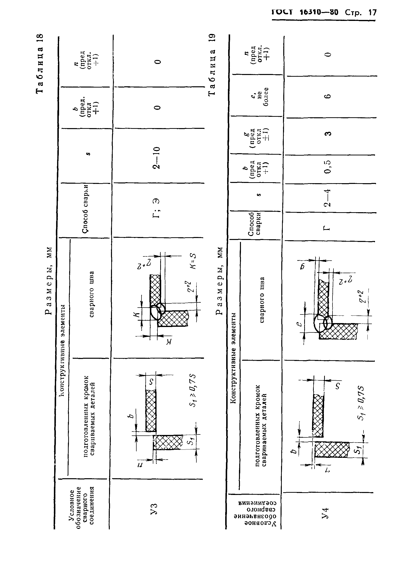 ГОСТ 16310-80