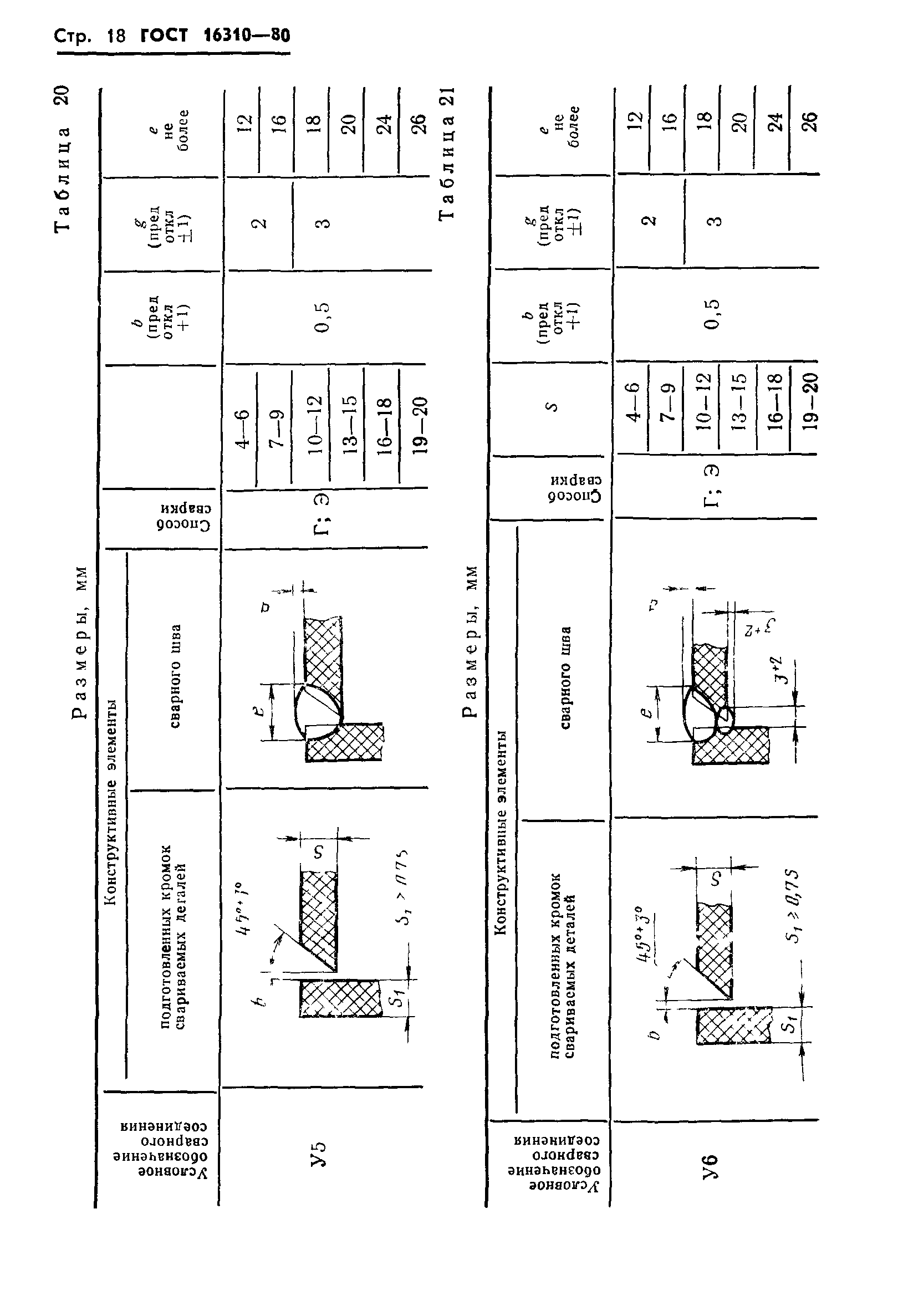 ГОСТ 16310-80