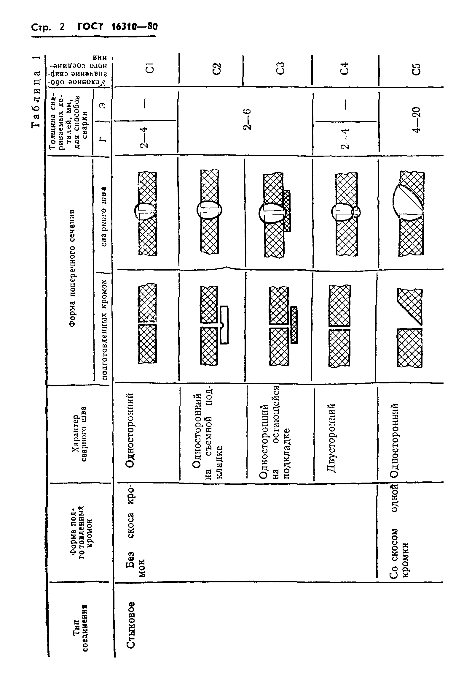 ГОСТ 16310-80