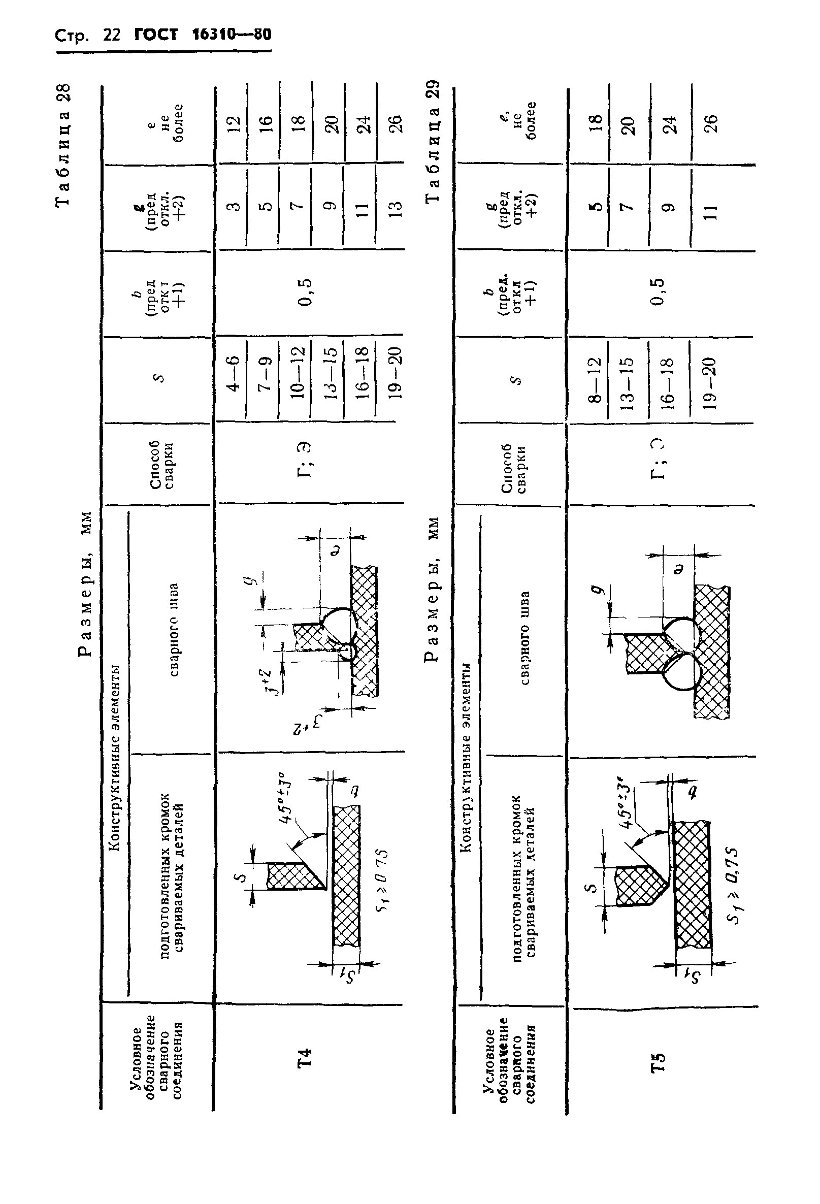 ГОСТ 16310-80