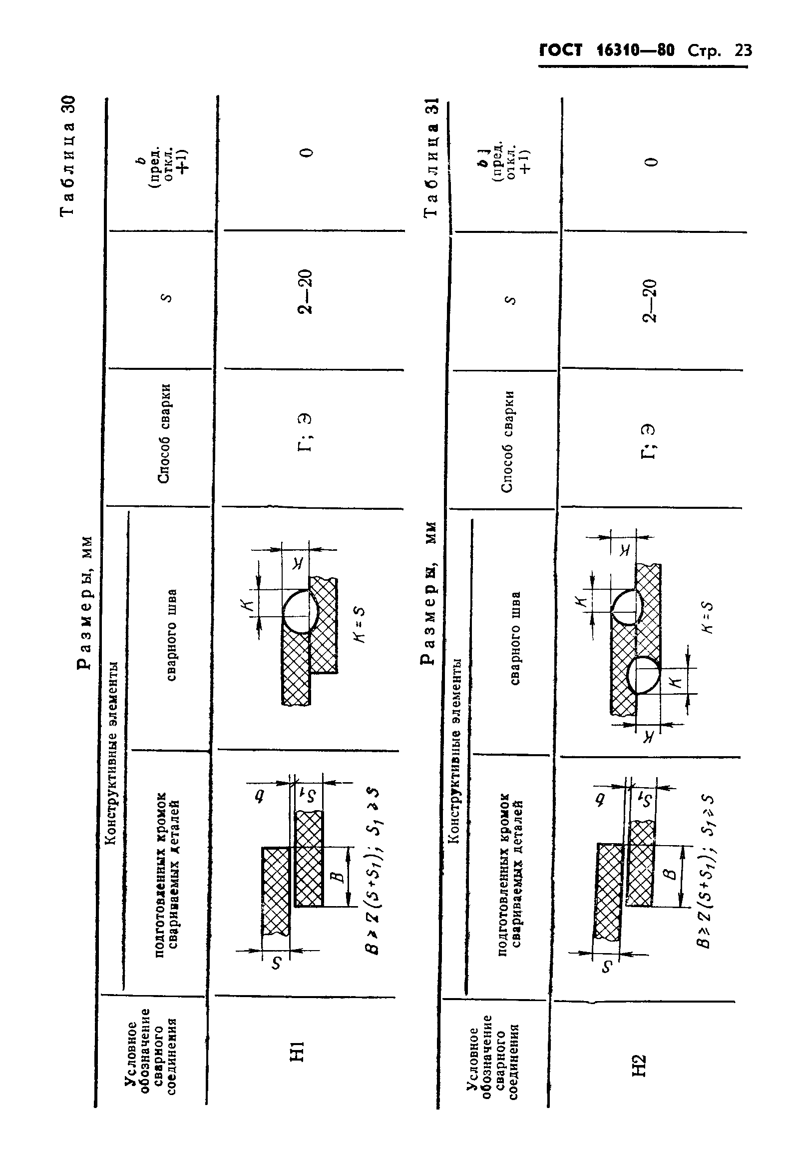 ГОСТ 16310-80