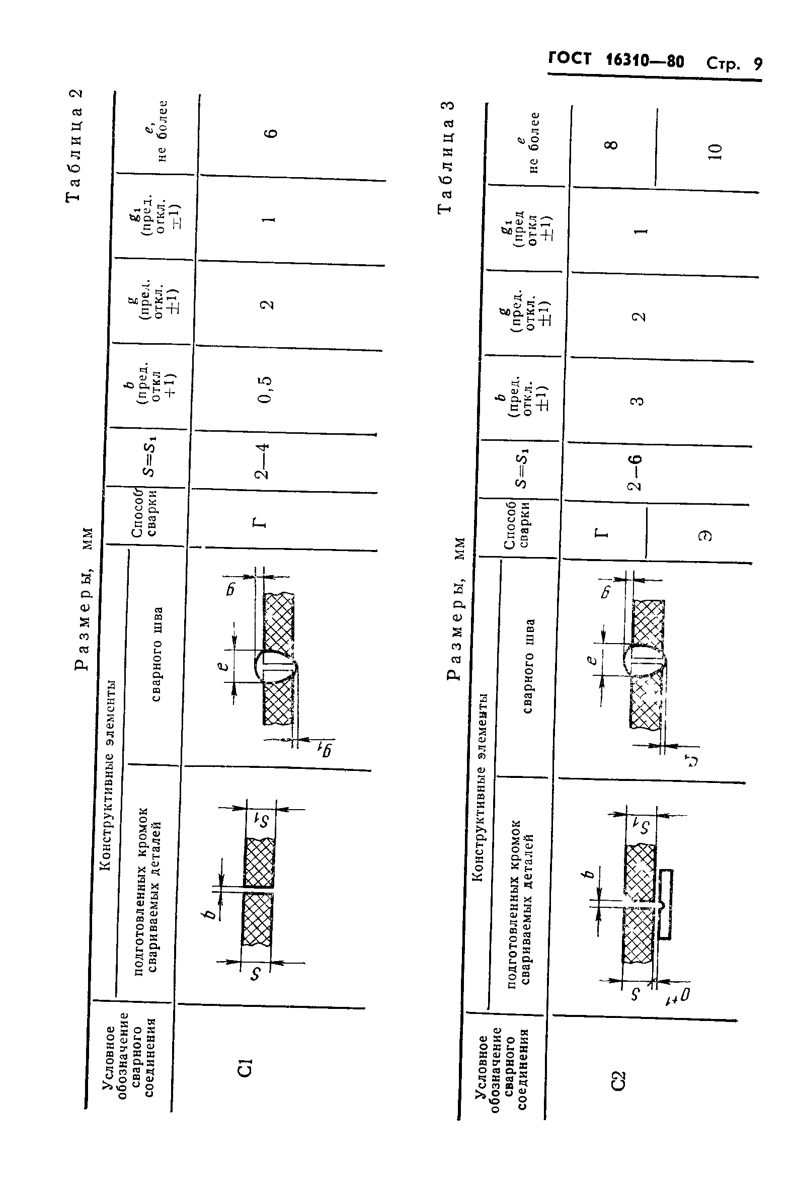 ГОСТ 16310-80