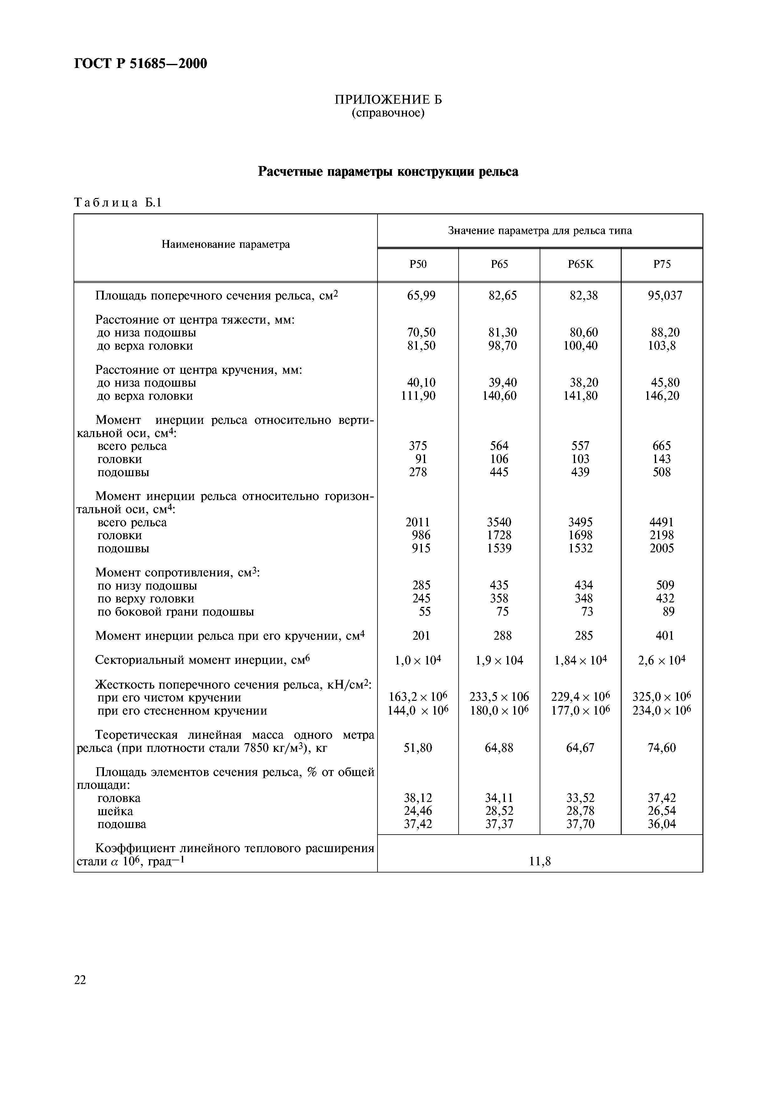 ГОСТ Р 51685-2000