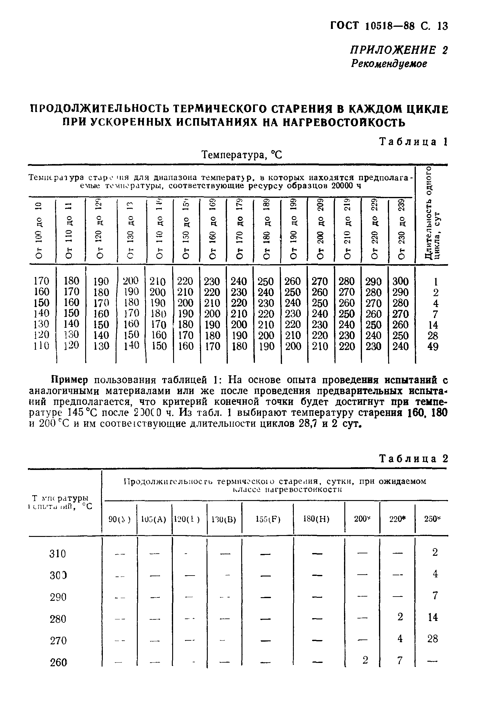 ГОСТ 10518-88