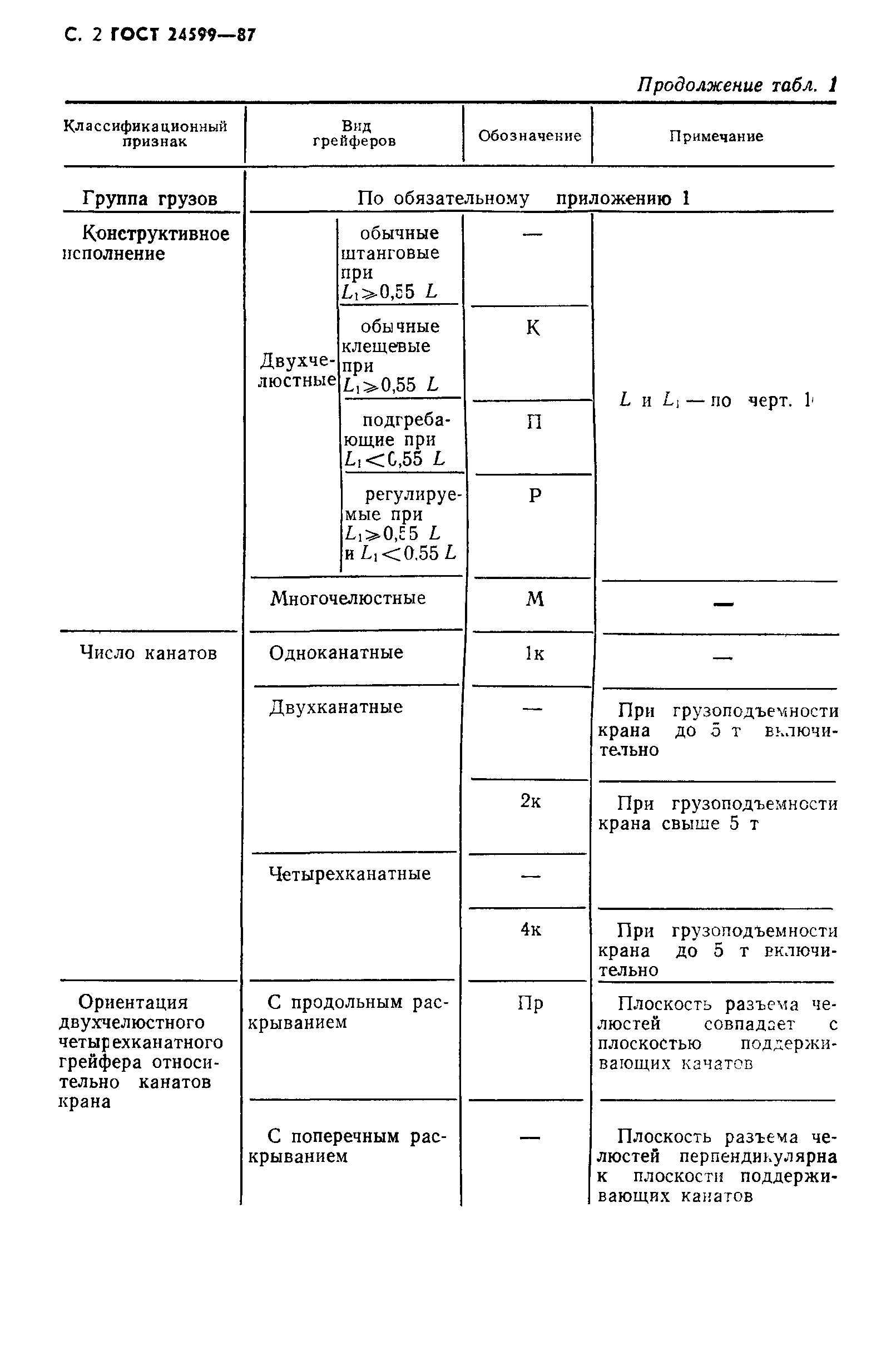 ГОСТ 24599-87