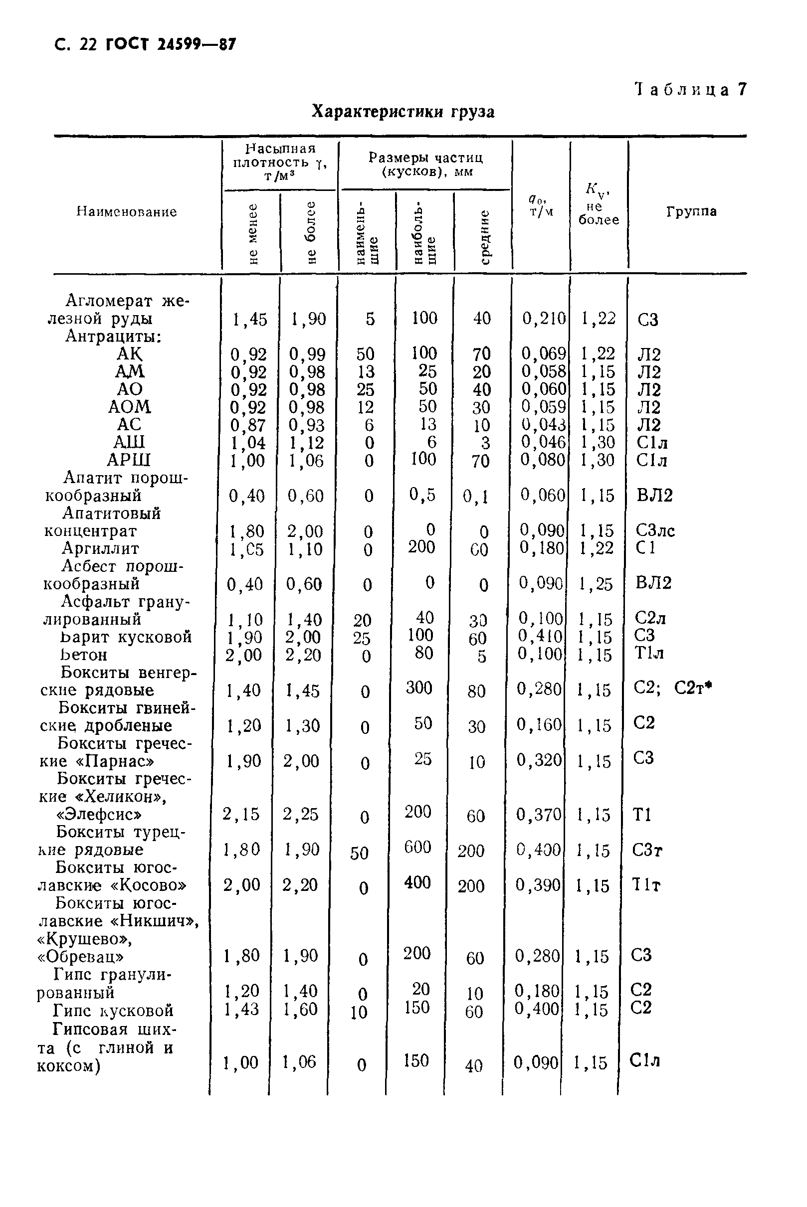 ГОСТ 24599-87