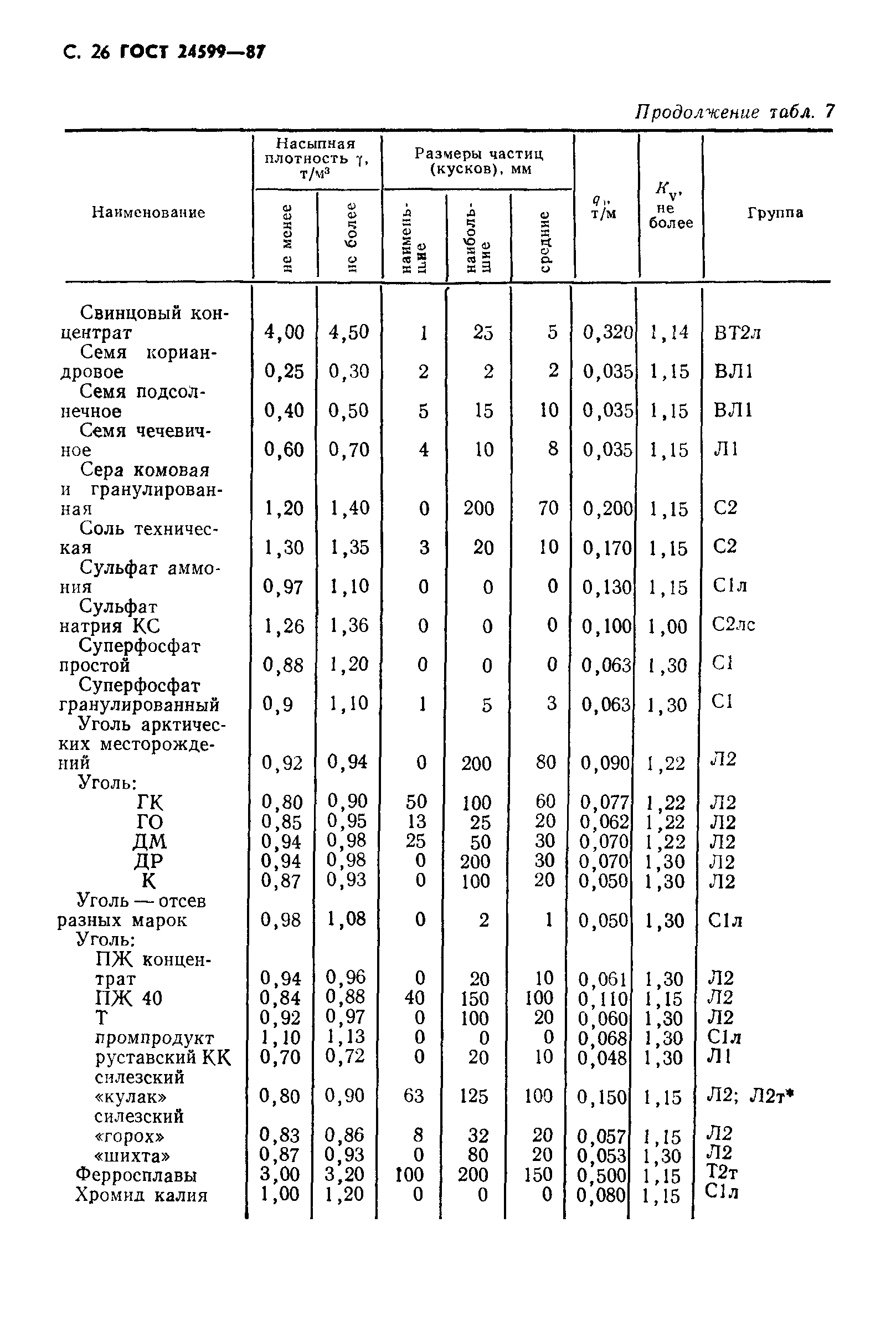 ГОСТ 24599-87