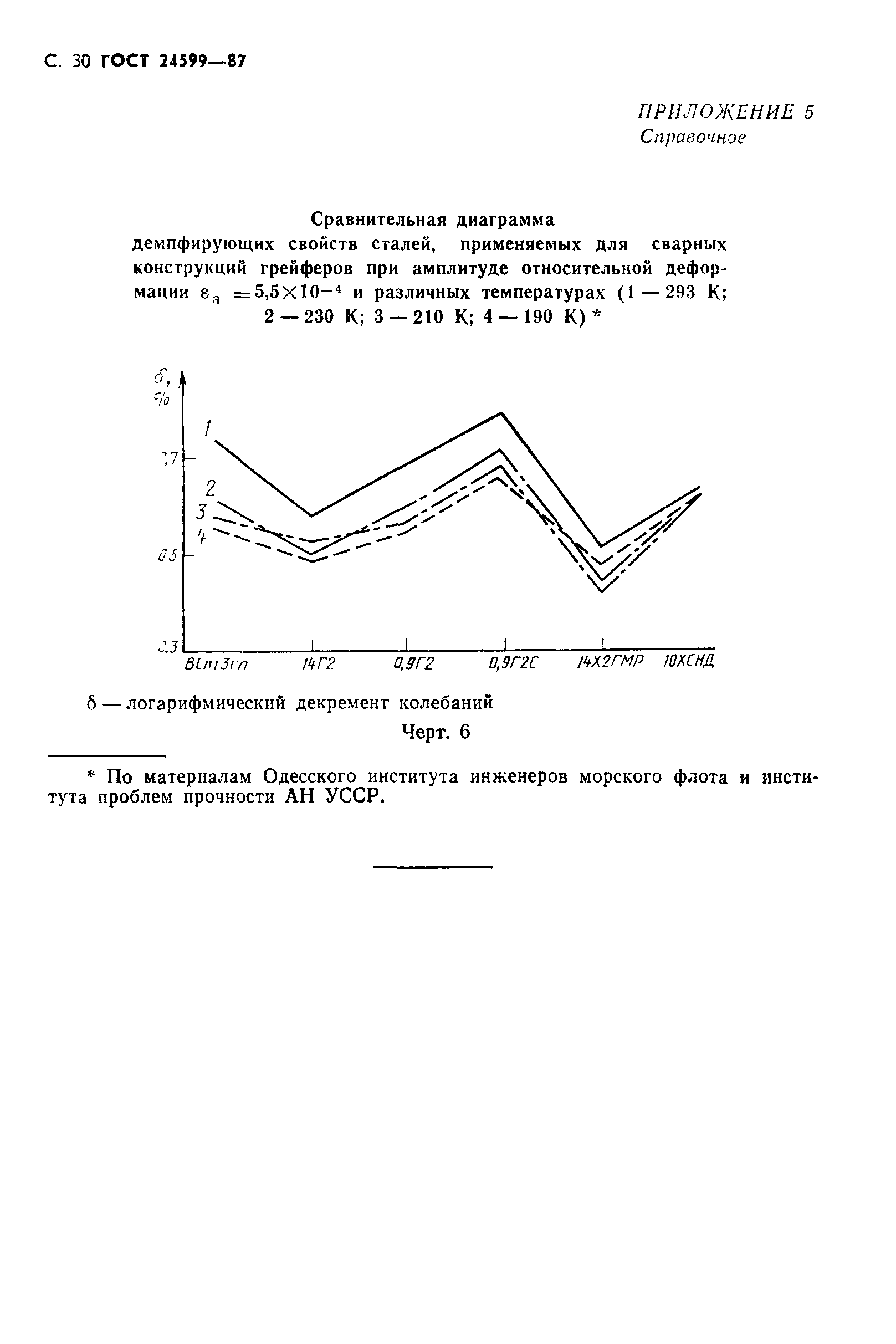 ГОСТ 24599-87